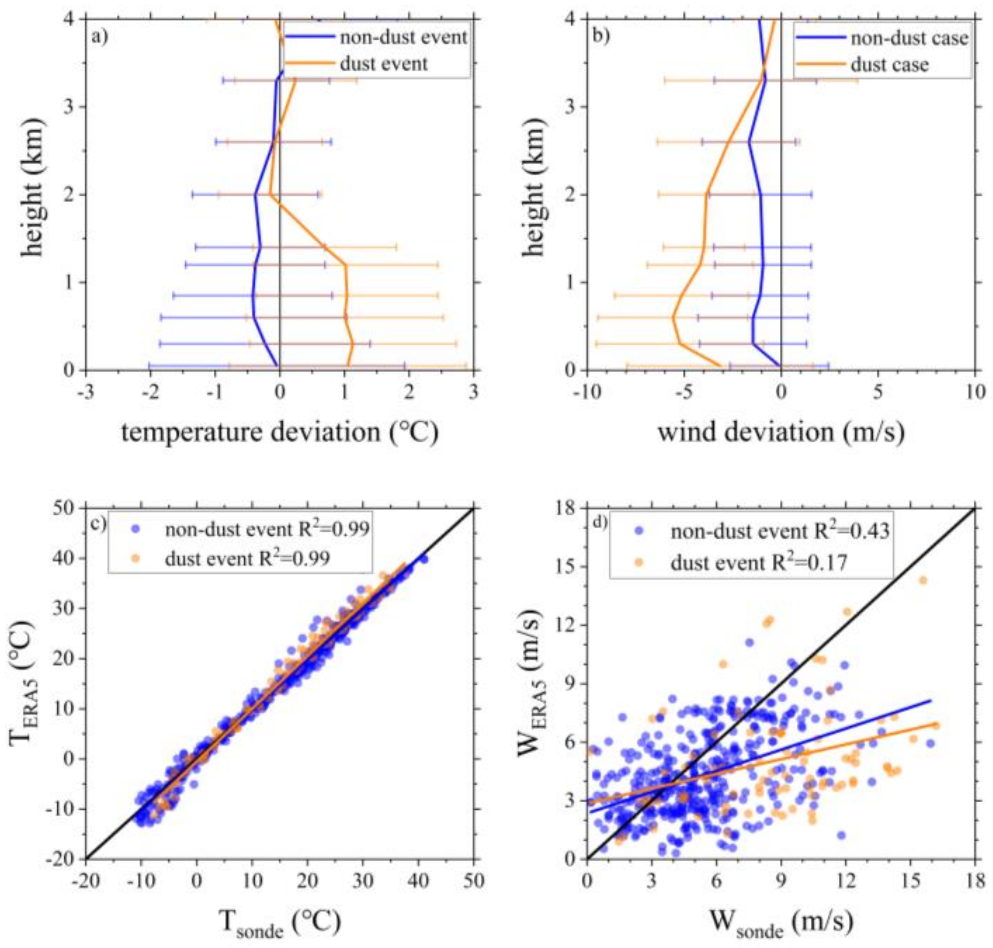 Remotesensing 14 05436 g013 Remotesensing 14 05436 g013