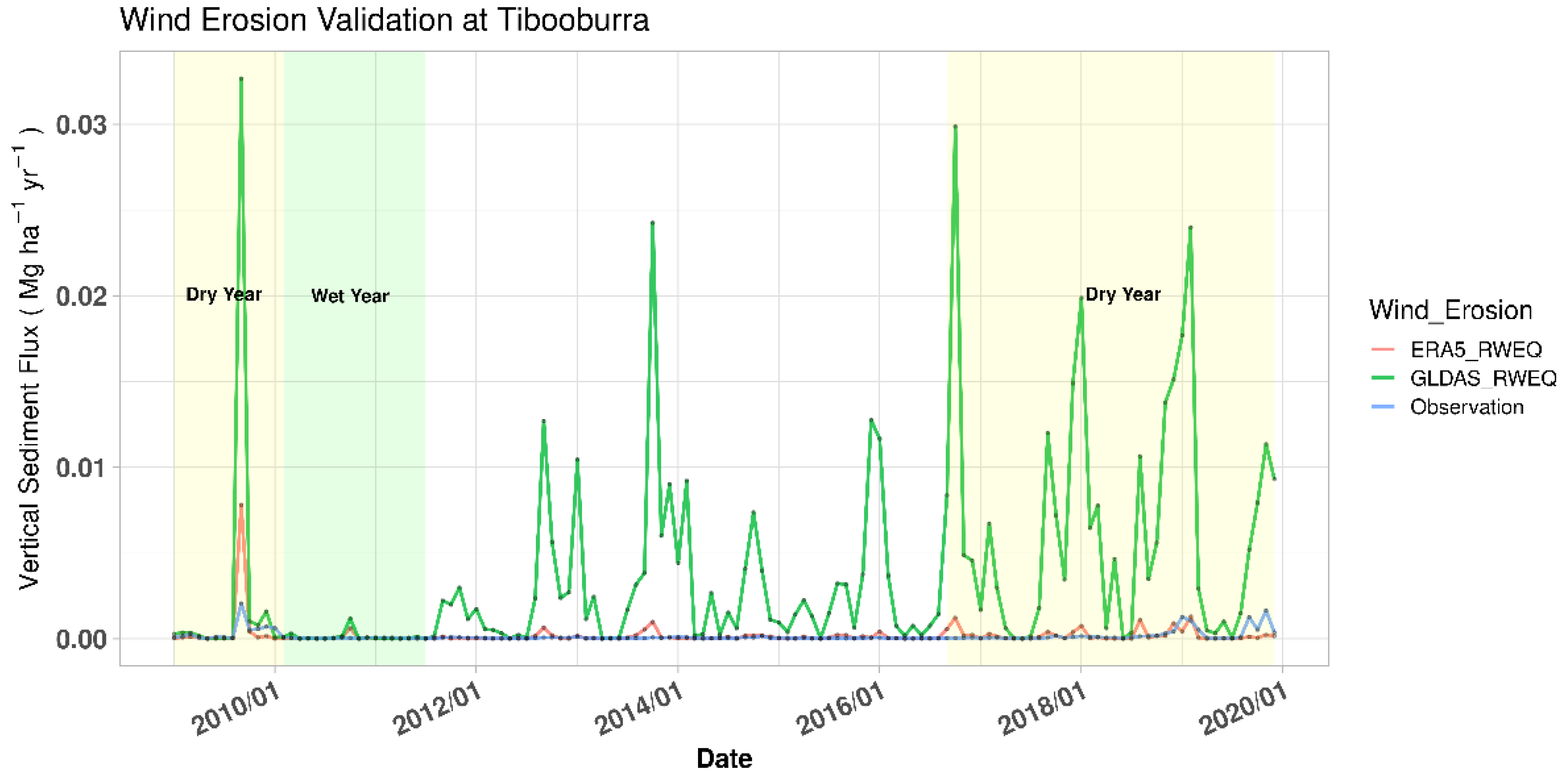 Remotesensing 14 05437 g003 Remotesensing 14 05437 g003