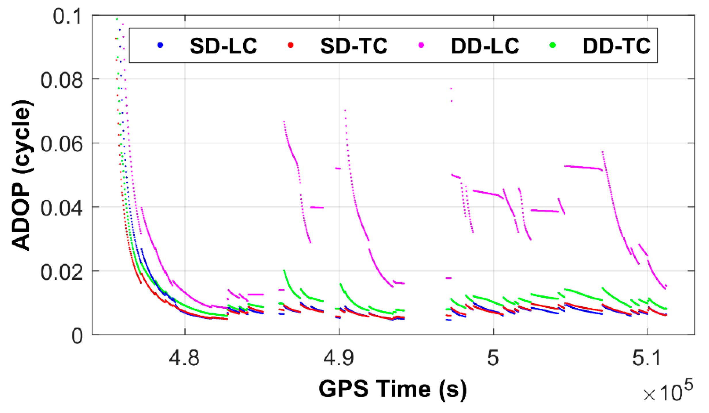 Remotesensing 14 05438 g006 Remotesensing 14 05438 g006