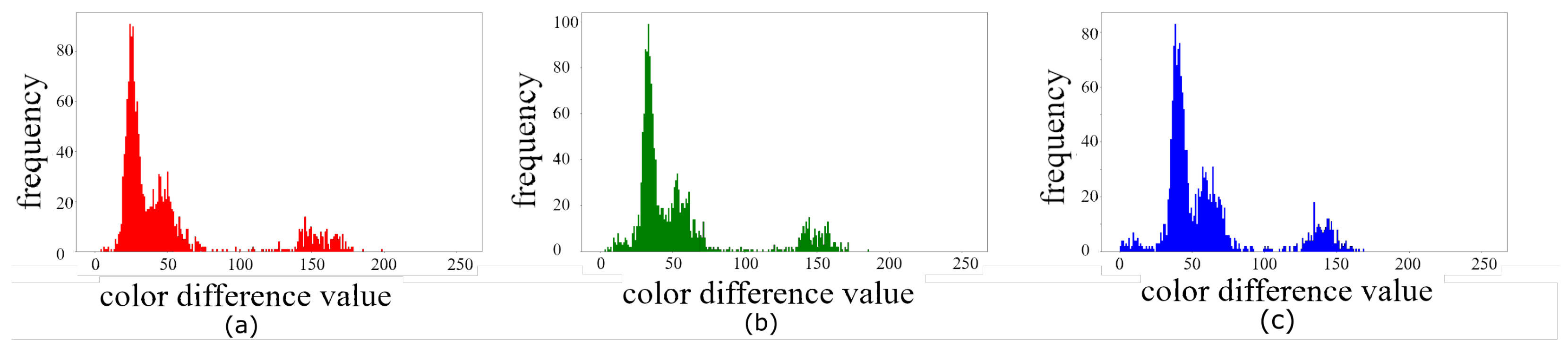 Remotesensing 14 05440 g002