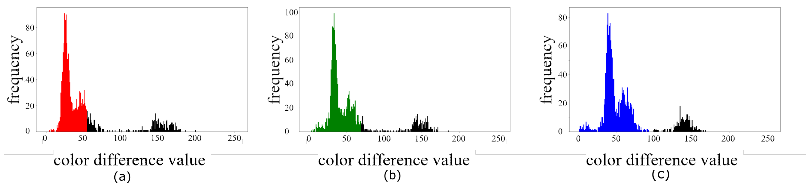 Remotesensing 14 05440 g004