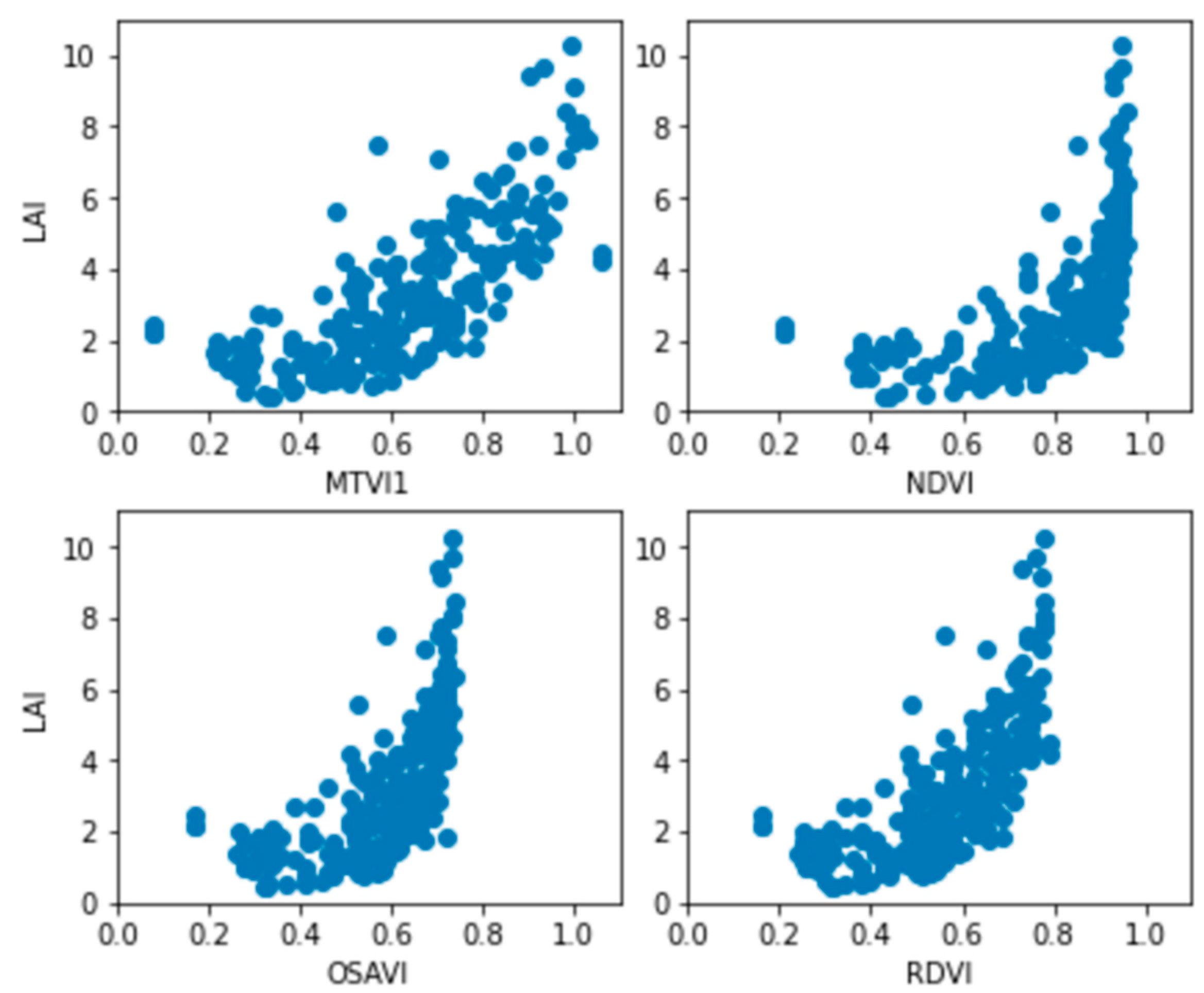 Remotesensing 14 05443 g002 Remotesensing 14 05443 g002