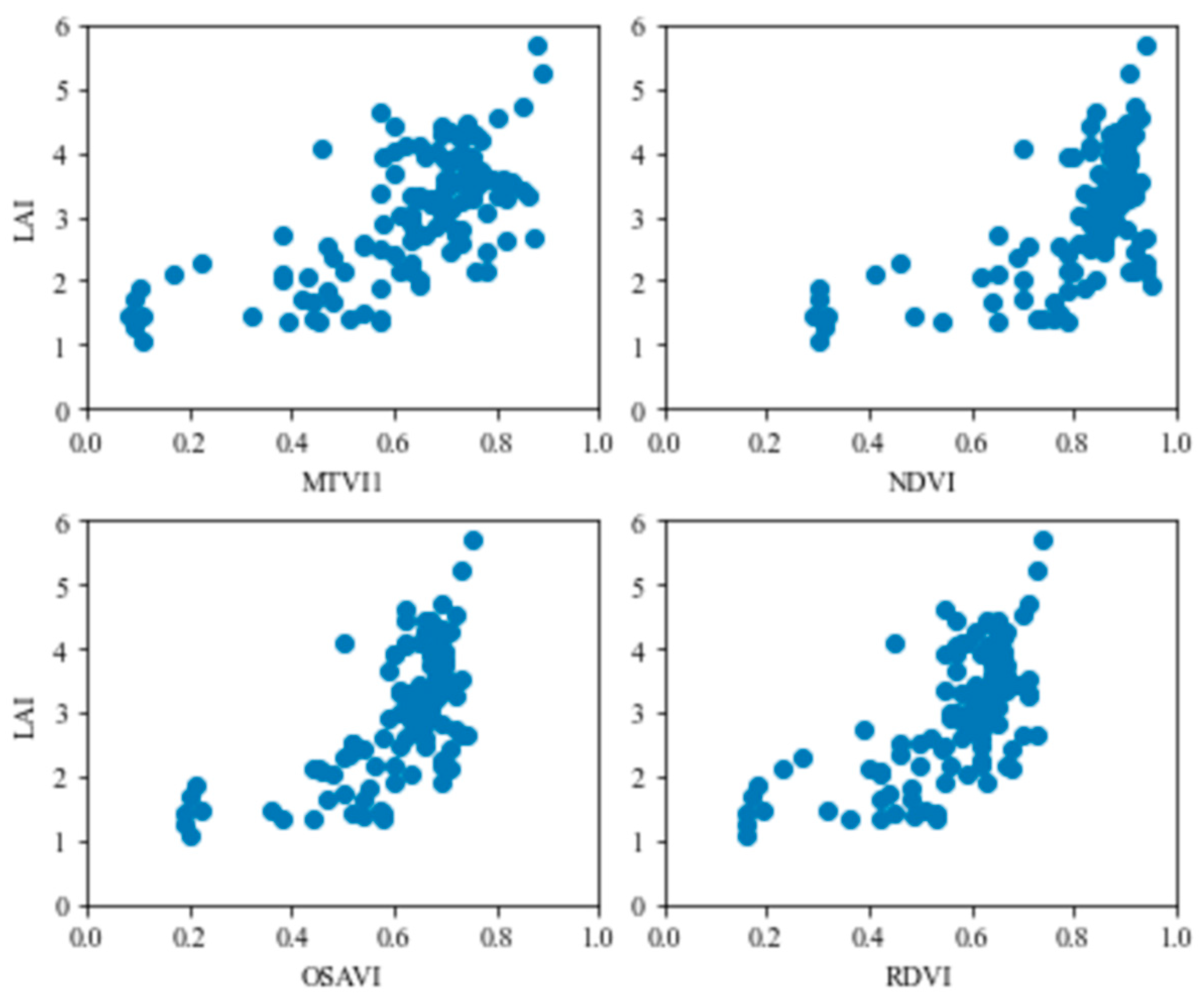 Remotesensing 14 05443 g003 Remotesensing 14 05443 g003