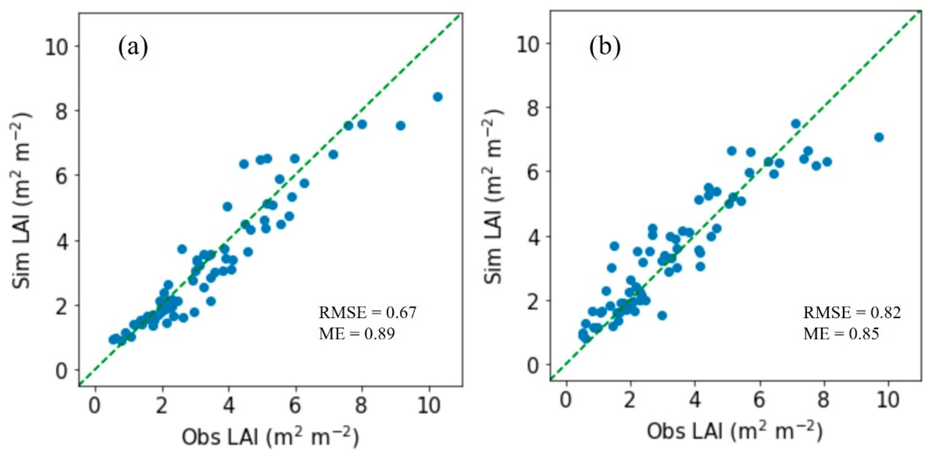 Remotesensing 14 05443 g005 Remotesensing 14 05443 g005