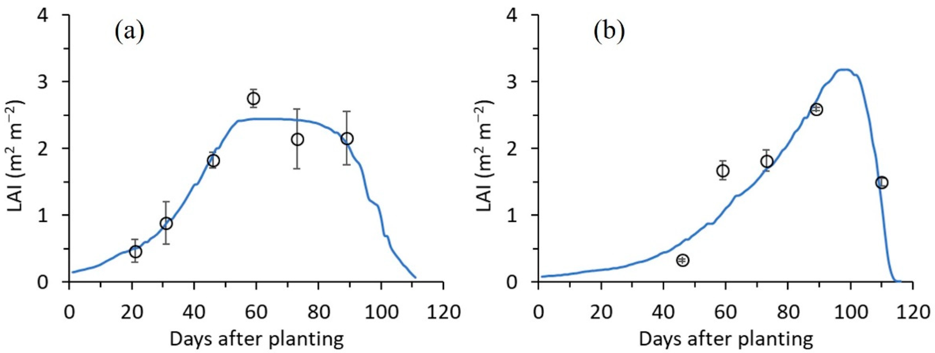 Remotesensing 14 05443 g007 Remotesensing 14 05443 g007