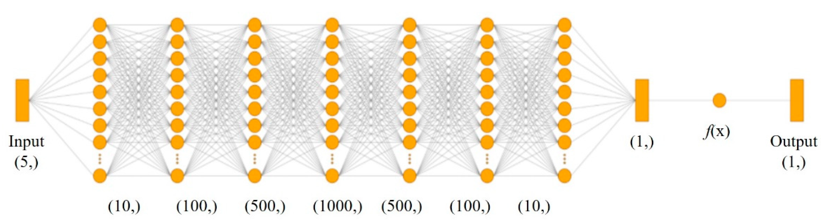 Remotesensing 14 05443 g0a3 Remotesensing 14 05443 g0a3