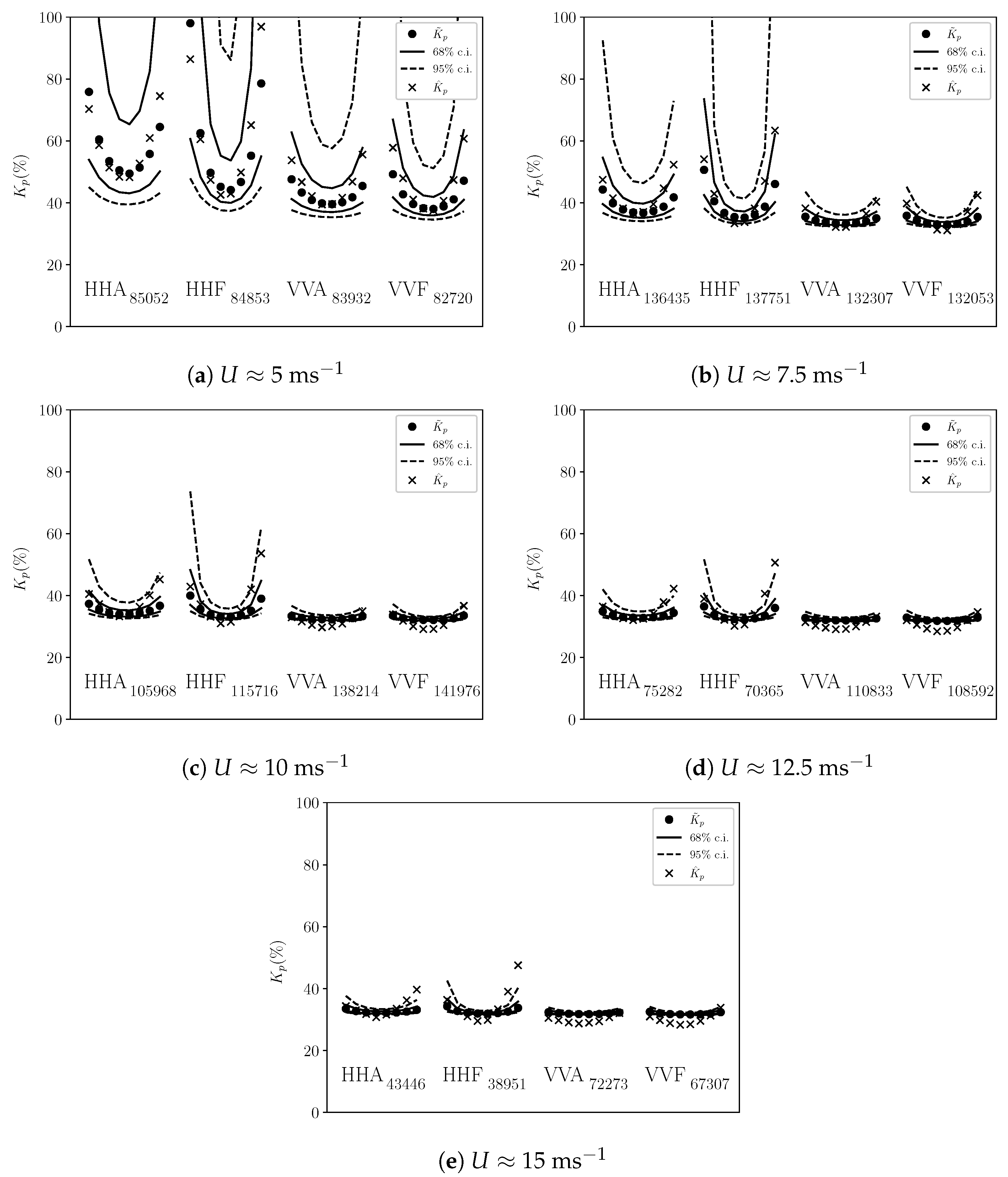 Remotesensing 14 05444 g004 Remotesensing 14 05444 g004