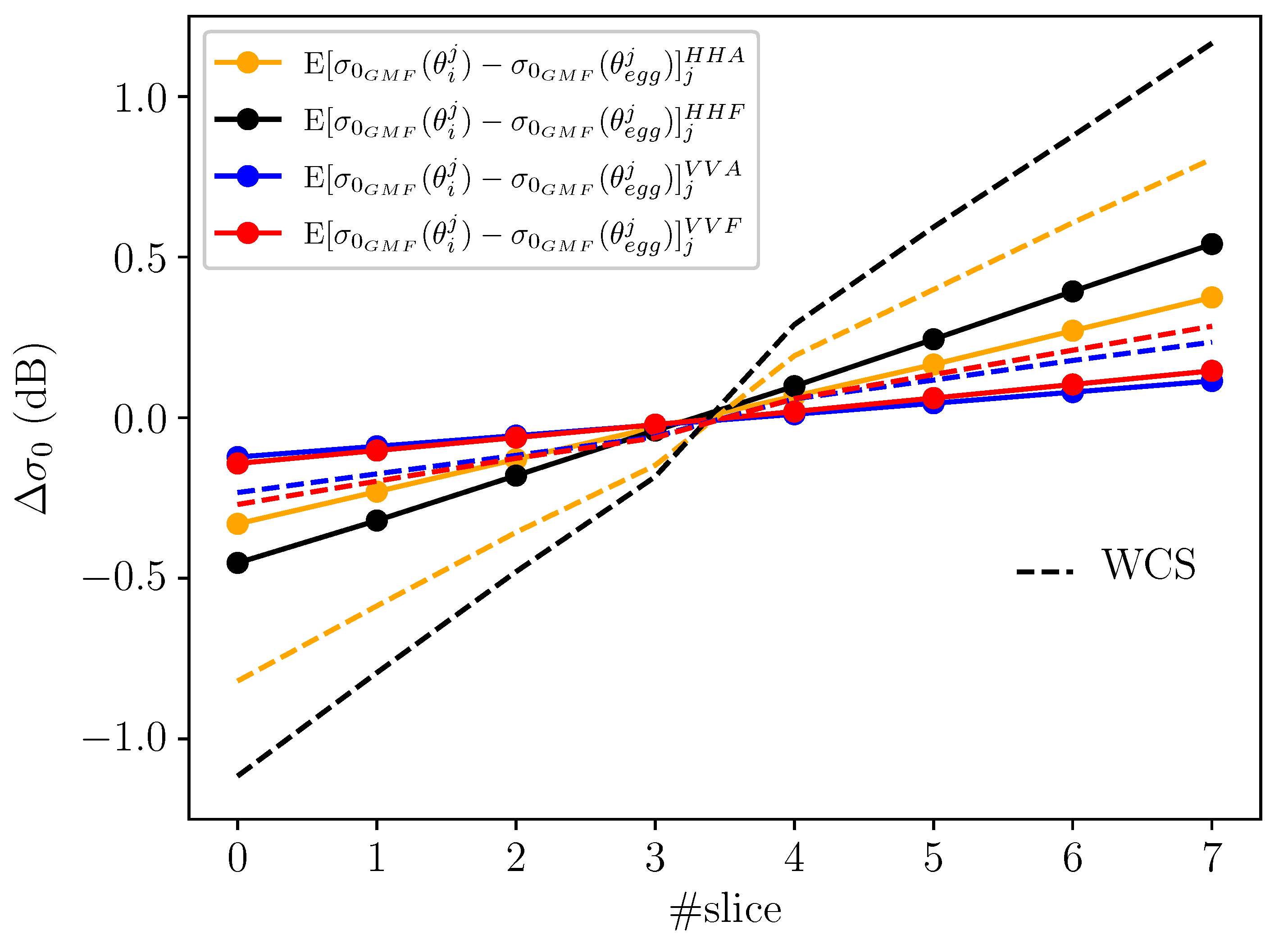 Remotesensing 14 05444 g005 Remotesensing 14 05444 g005