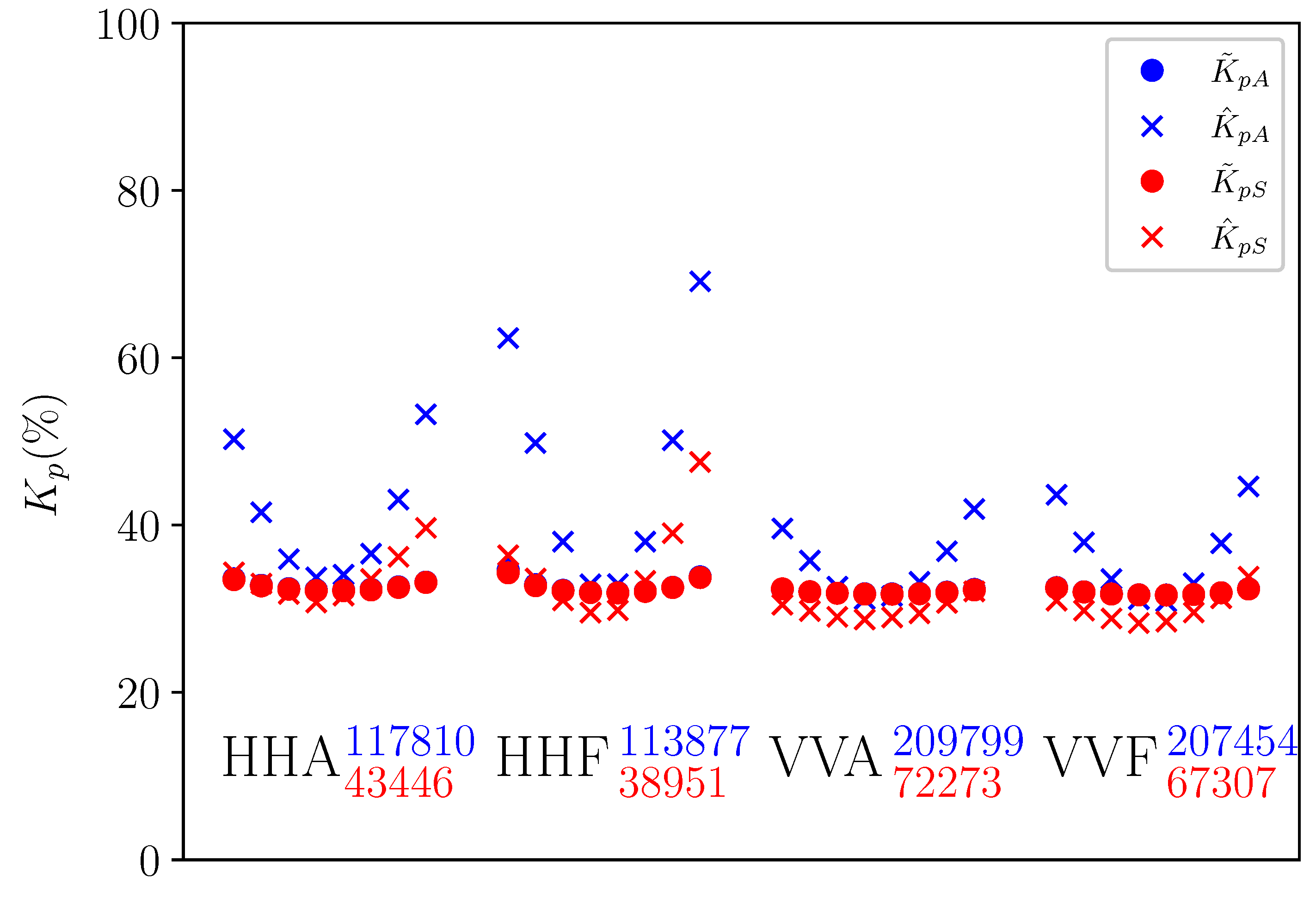 Remotesensing 14 05444 g007 Remotesensing 14 05444 g007