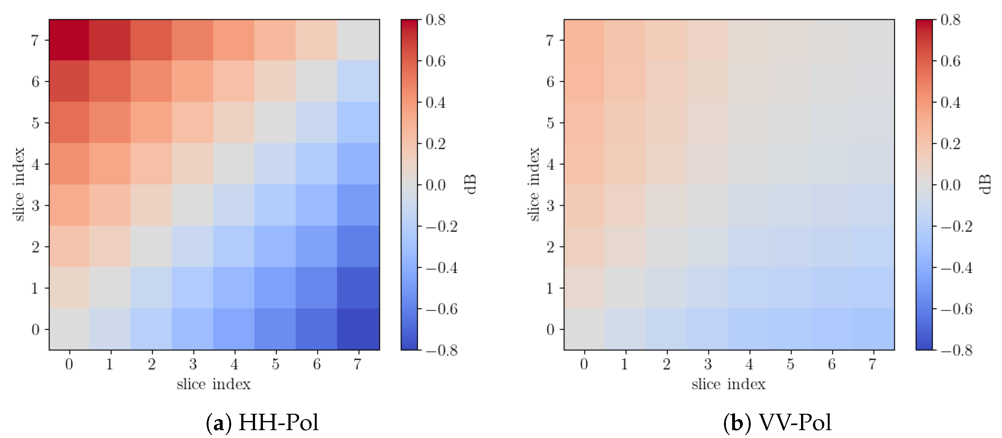 Remotesensing 14 05444 g008 Remotesensing 14 05444 g008