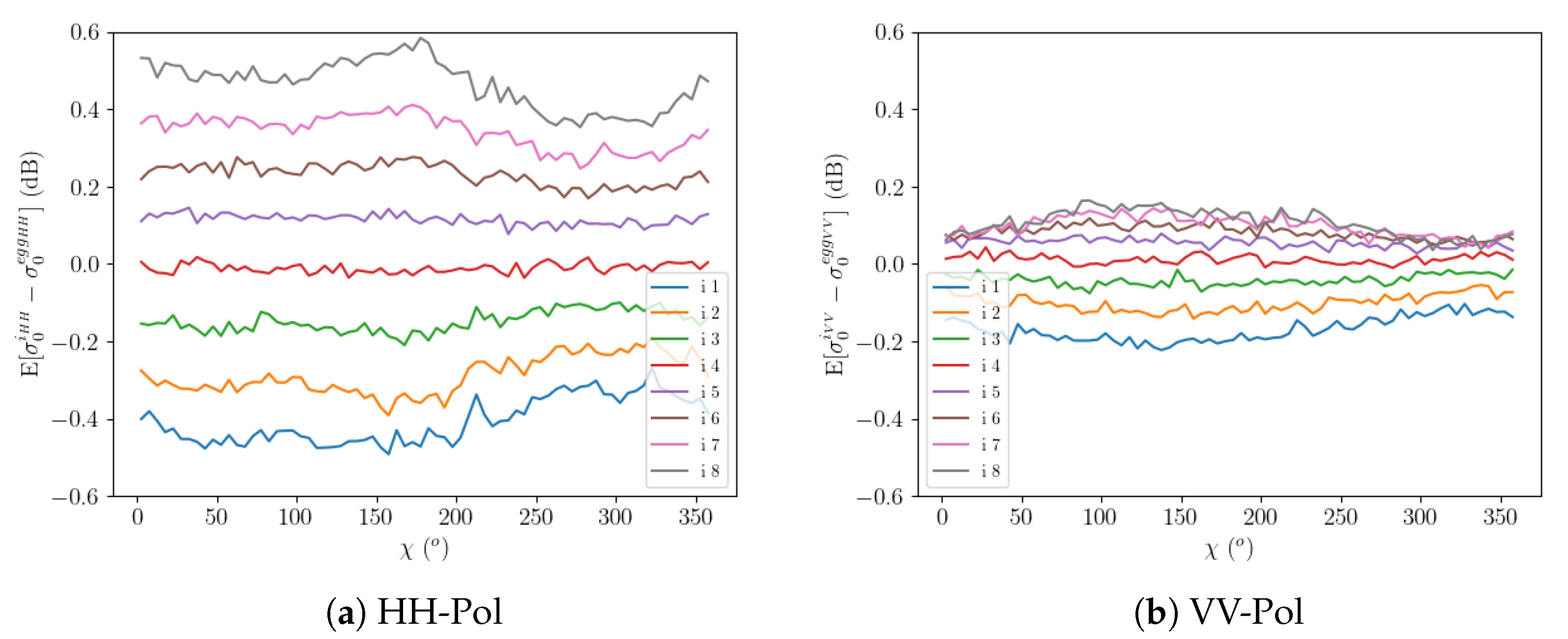 Remotesensing 14 05444 g009 Remotesensing 14 05444 g009