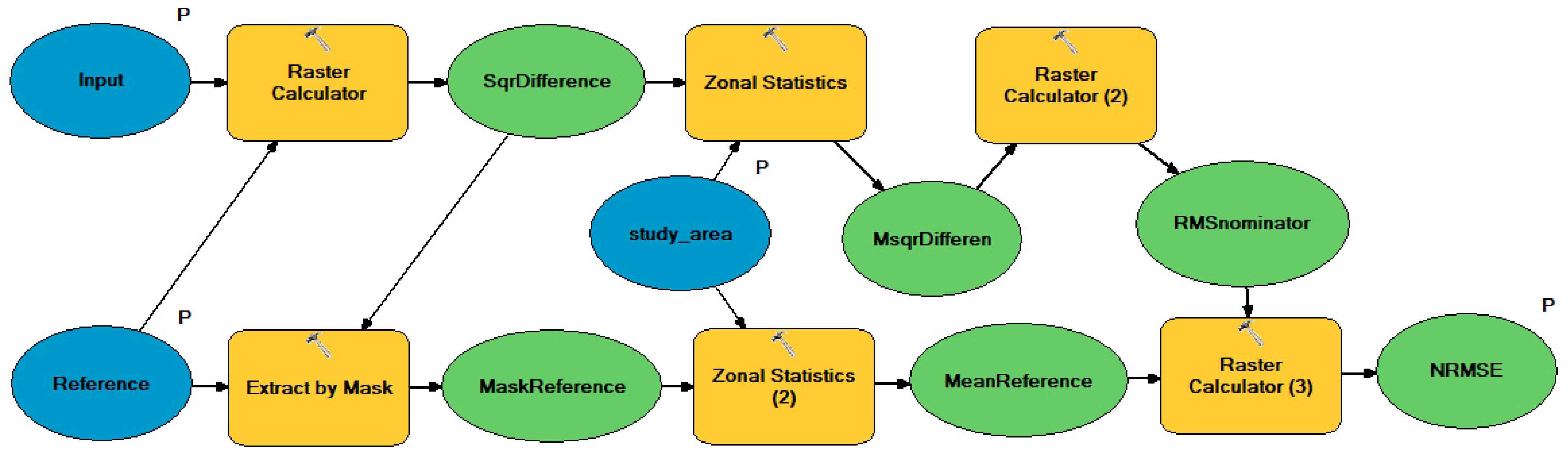 Remotesensing 14 05446 g005 Remotesensing 14 05446 g005