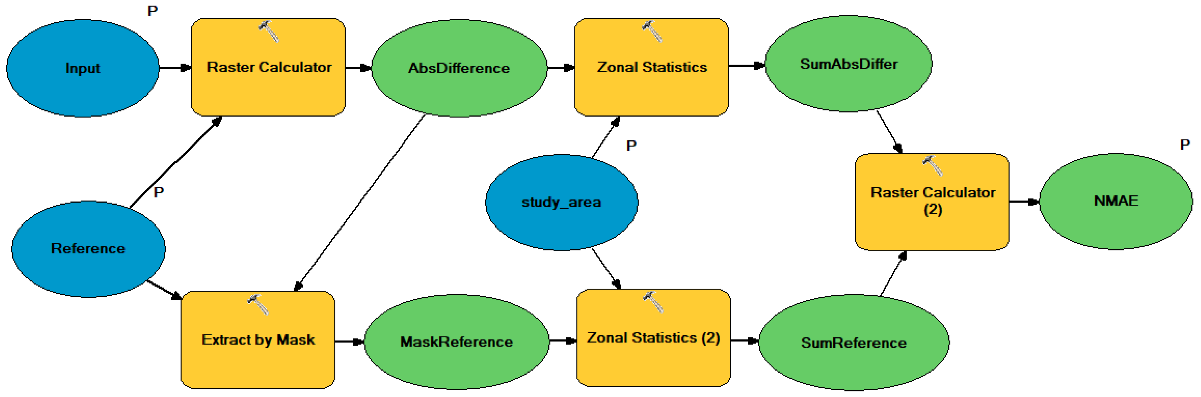 Remotesensing 14 05446 g007 Remotesensing 14 05446 g007