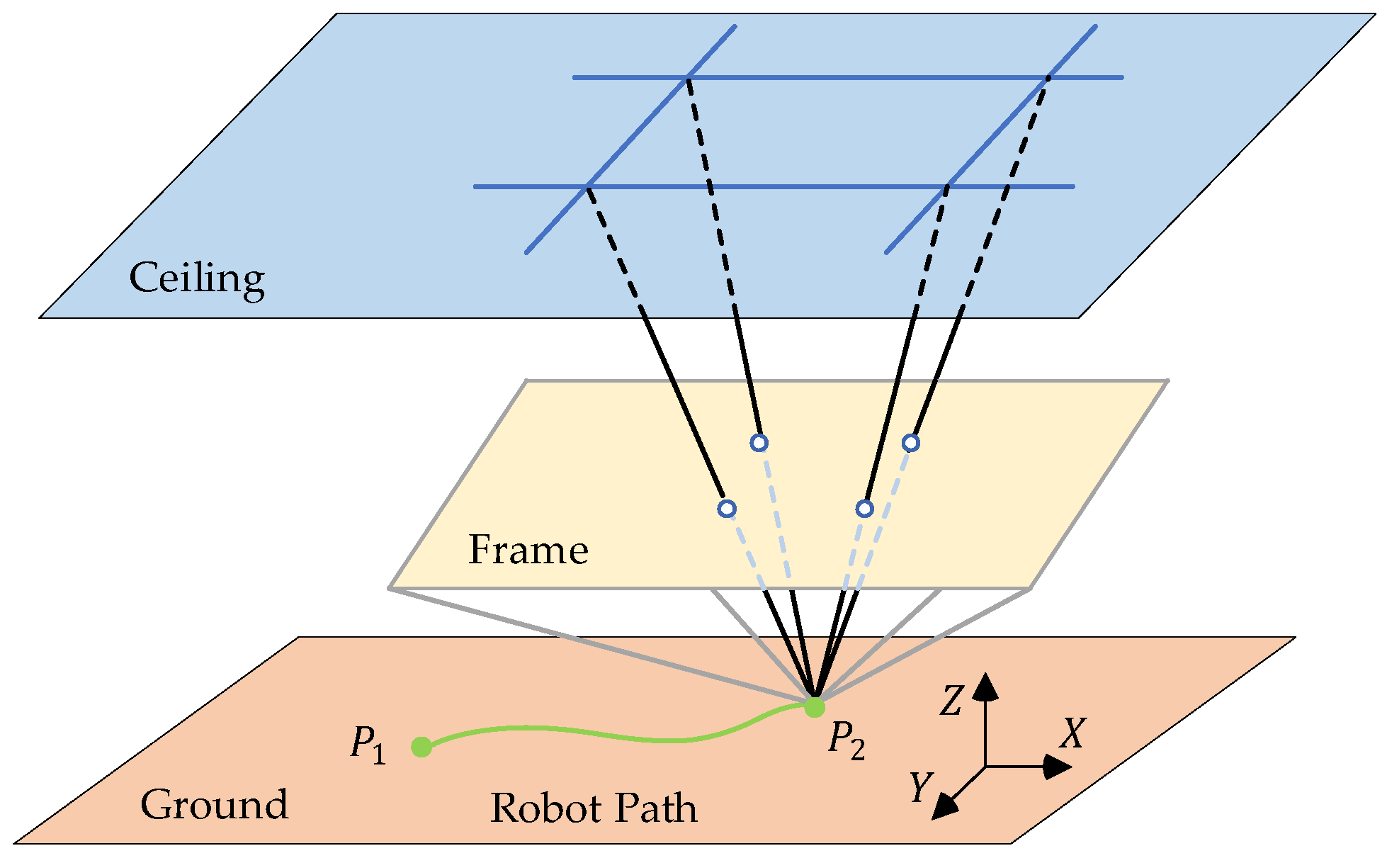 Remote Sensing | Free Full-Text | Ceiling-View Semi-Direct Monocular Visual Odometry with Planar Constraint Remote Sensing | Free Full-Text | Ceiling-View Semi-Direct Monocular Visual Odometry with Planar Constraint