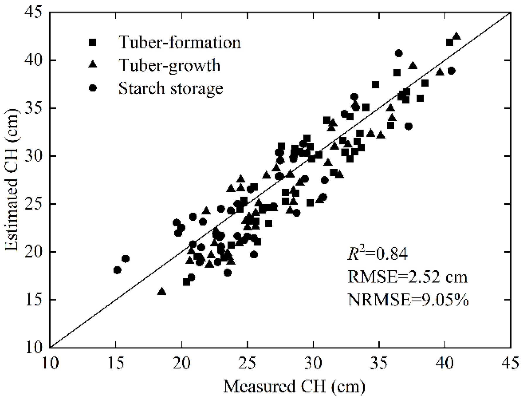 Remotesensing 14 05449 g002
