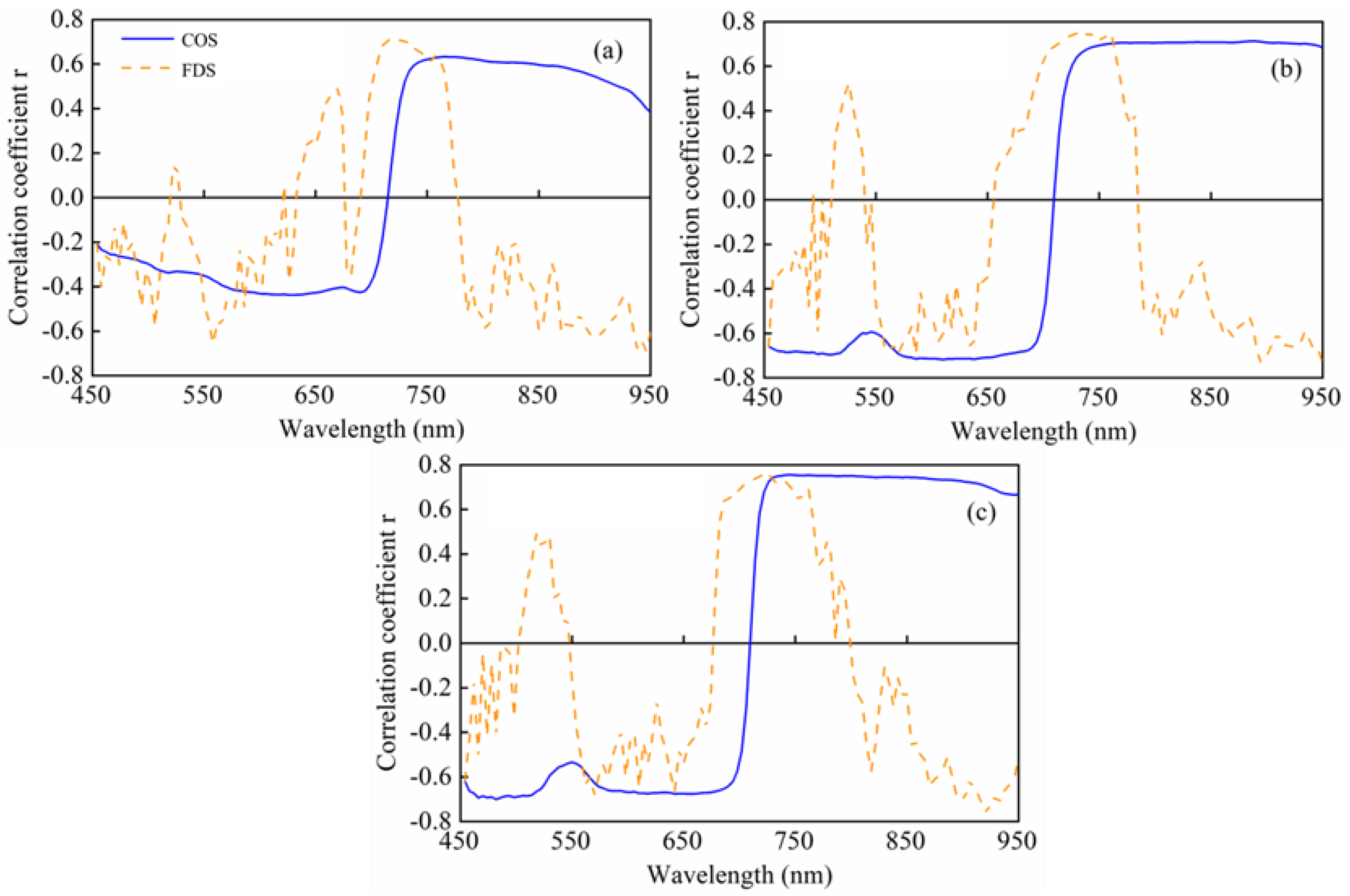 Remotesensing 14 05449 g003