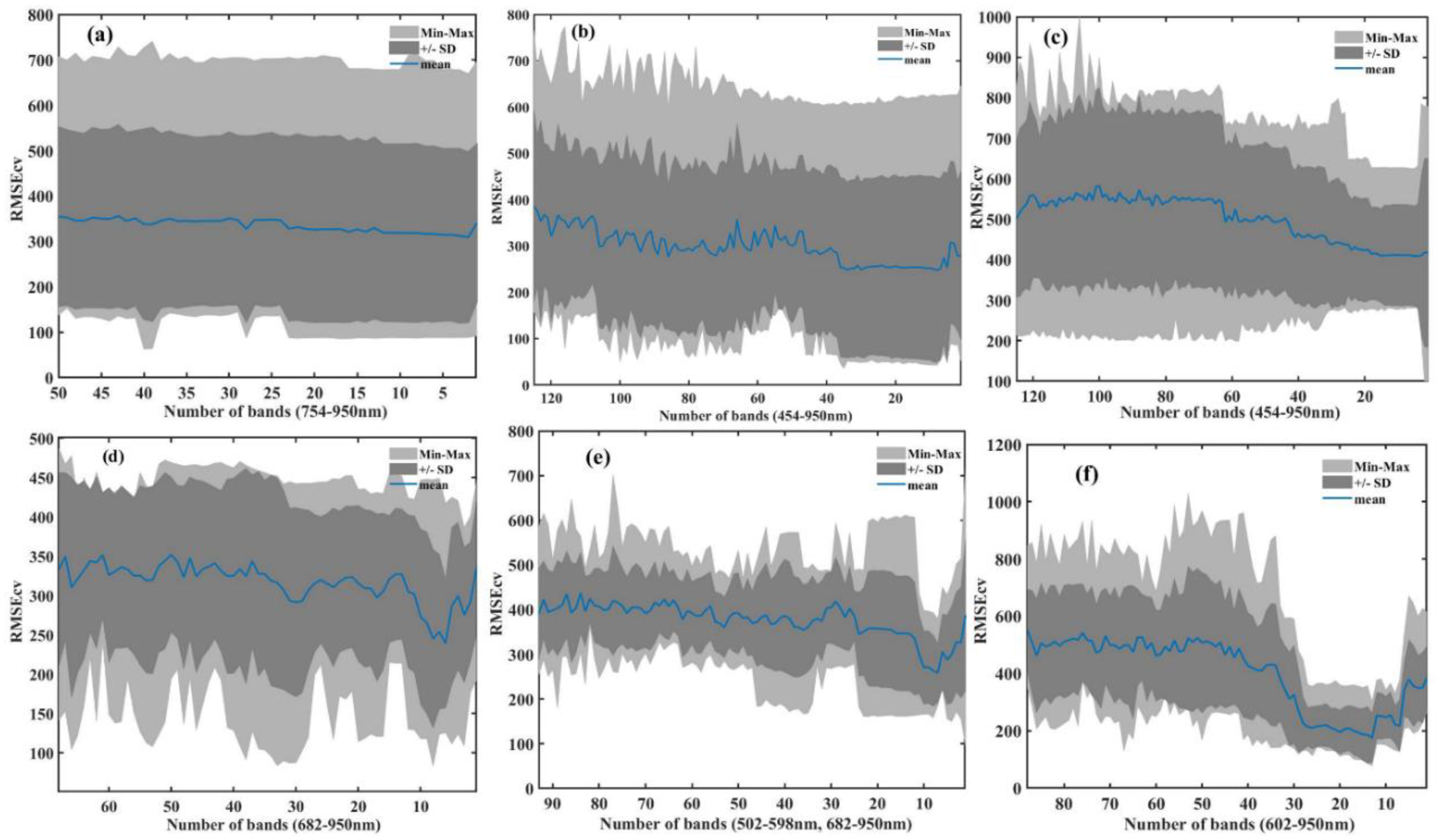 Remotesensing 14 05449 g004