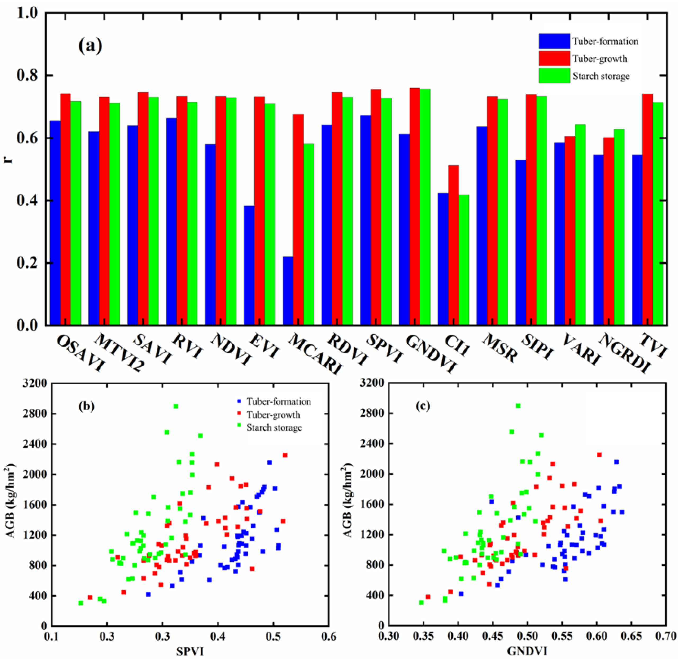 Remotesensing 14 05449 g005