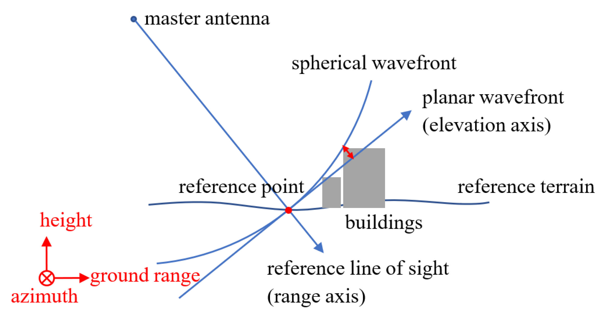 Remotesensing 14 05452 g001 Remotesensing 14 05452 g001