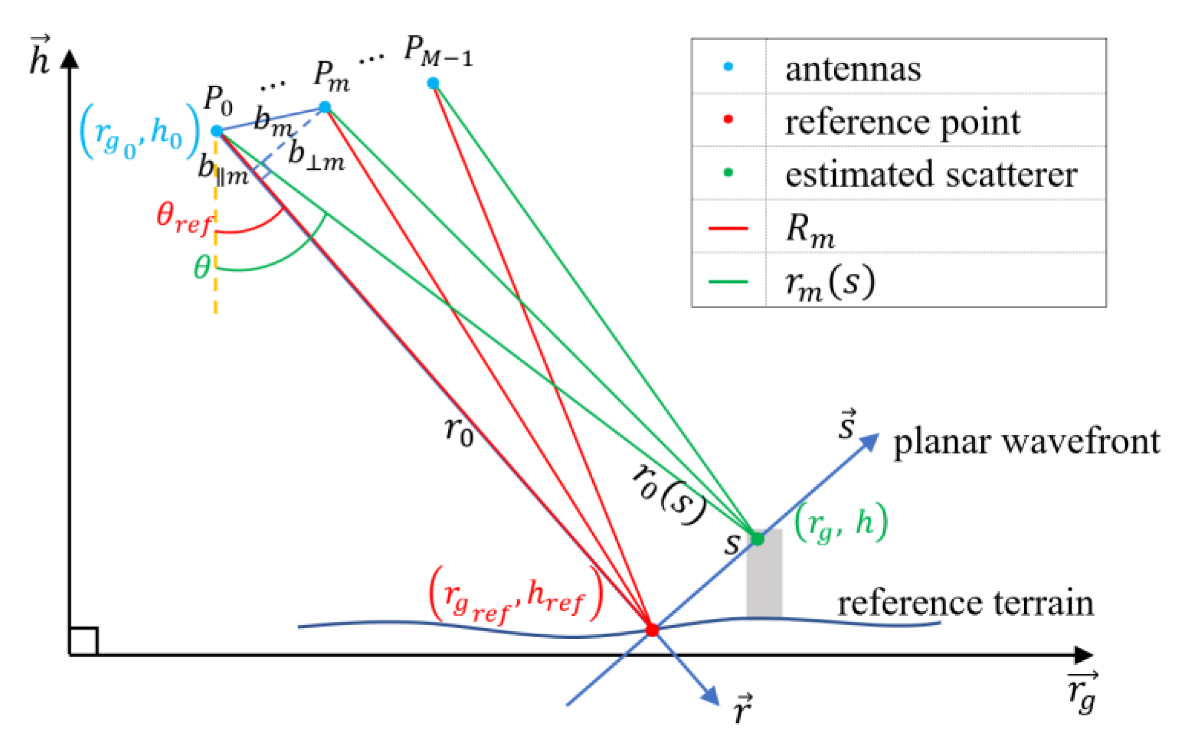 Remotesensing 14 05452 g002 Remotesensing 14 05452 g002