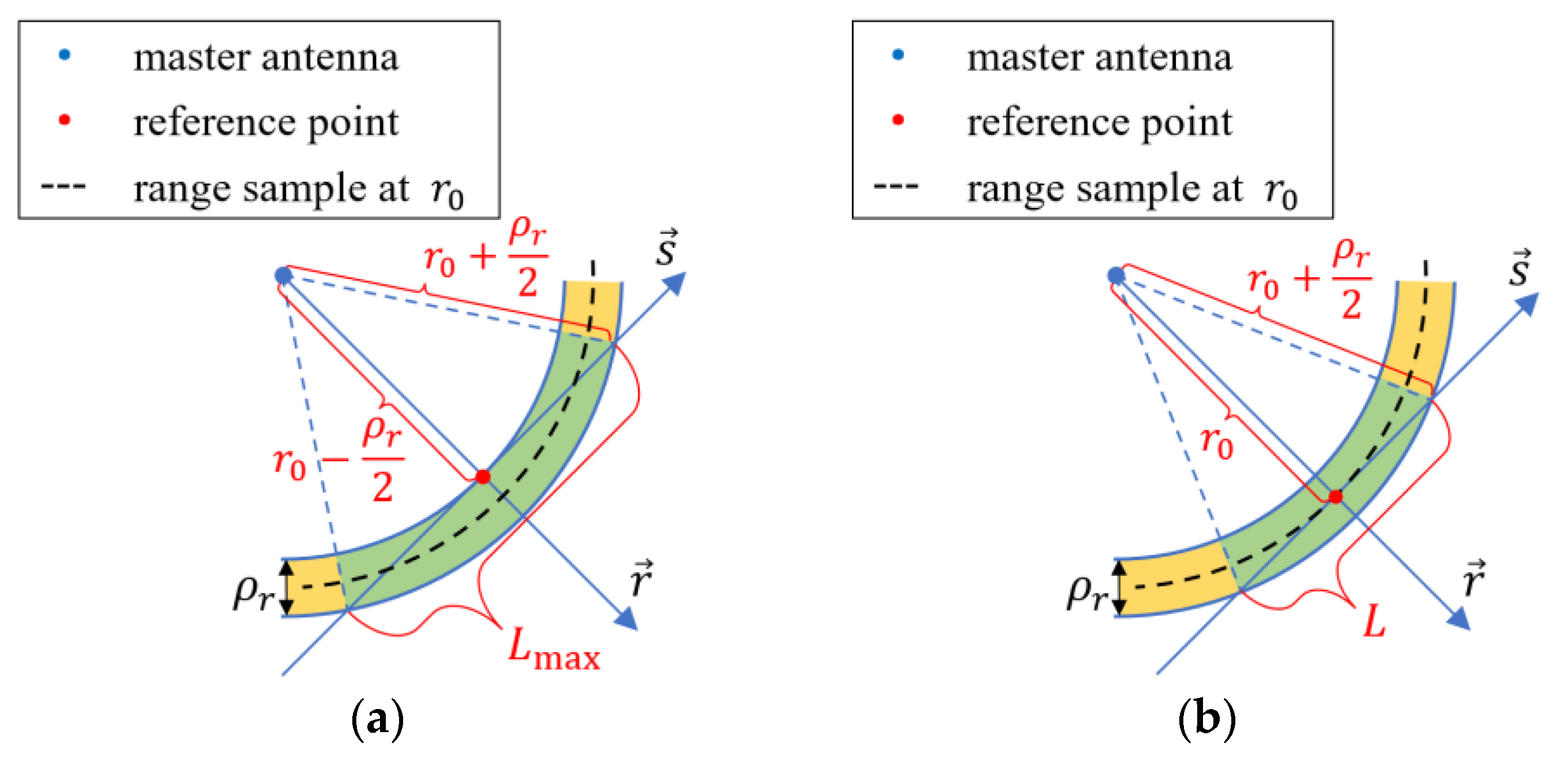 Remotesensing 14 05452 g003 Remotesensing 14 05452 g003