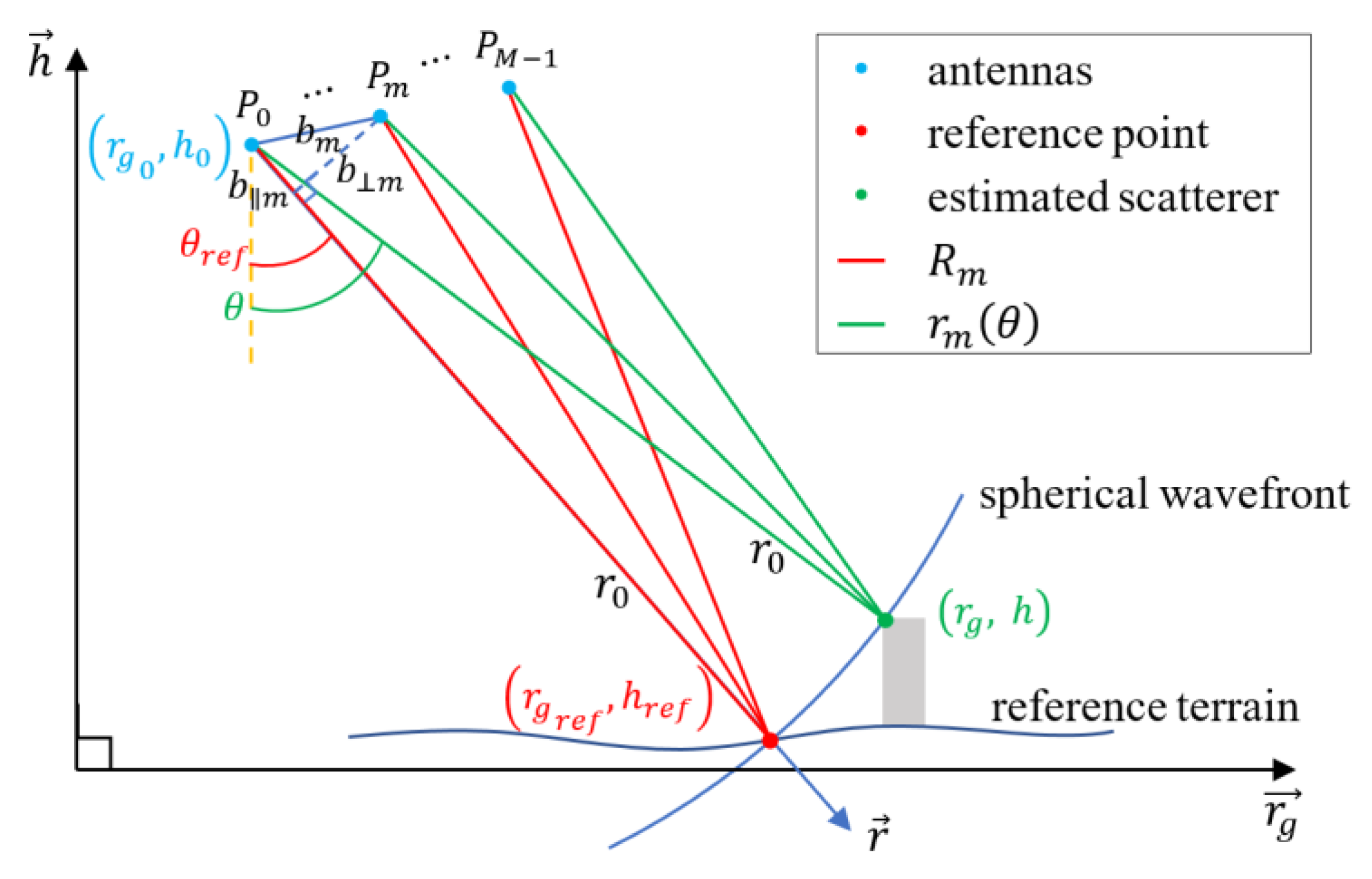 Remotesensing 14 05452 g004 Remotesensing 14 05452 g004