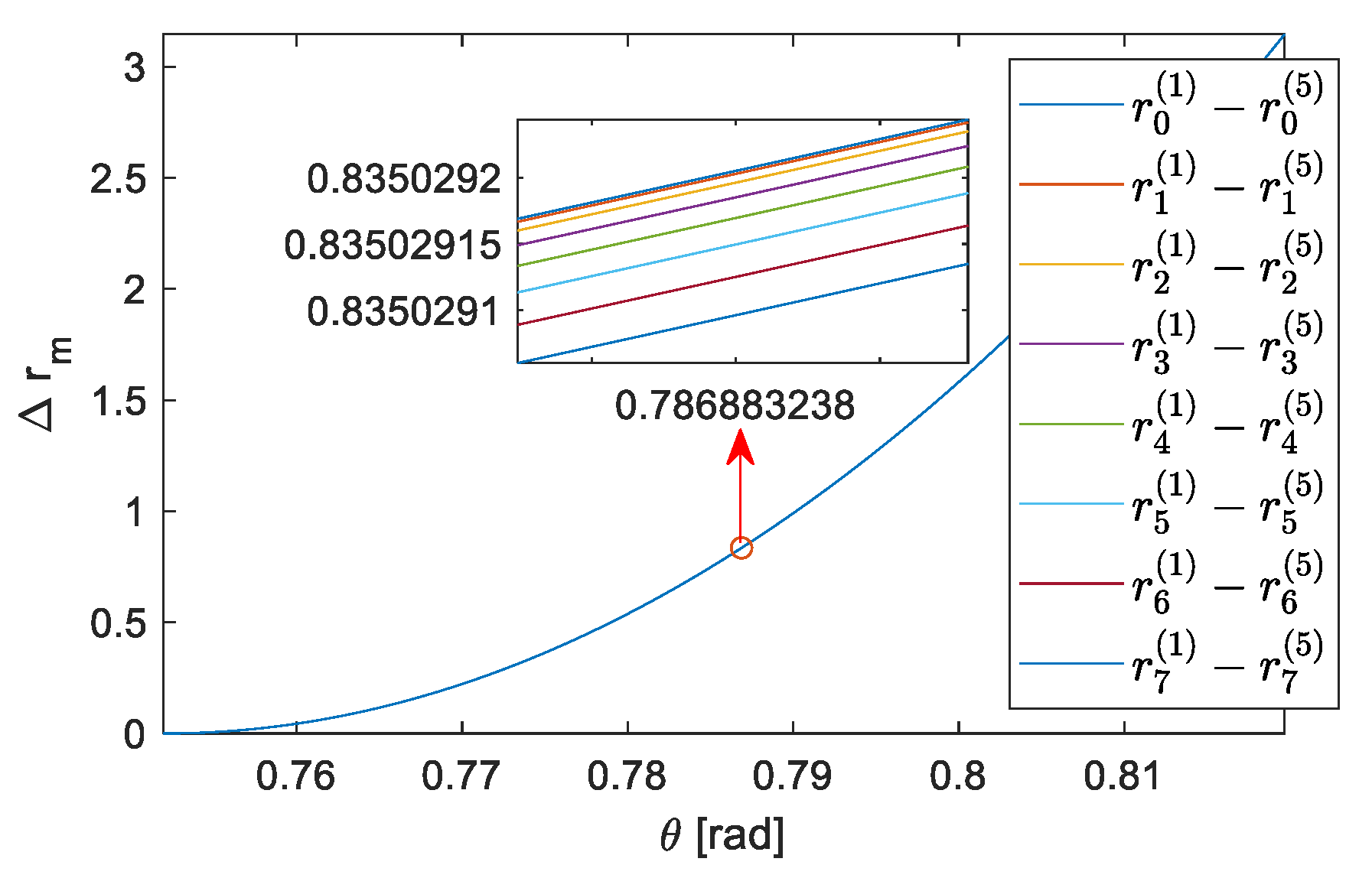 Remotesensing 14 05452 g005 Remotesensing 14 05452 g005