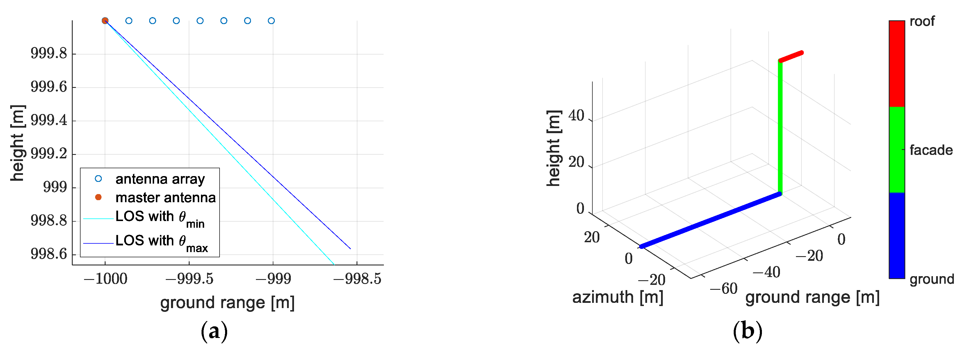 Remotesensing 14 05452 g007 Remotesensing 14 05452 g007