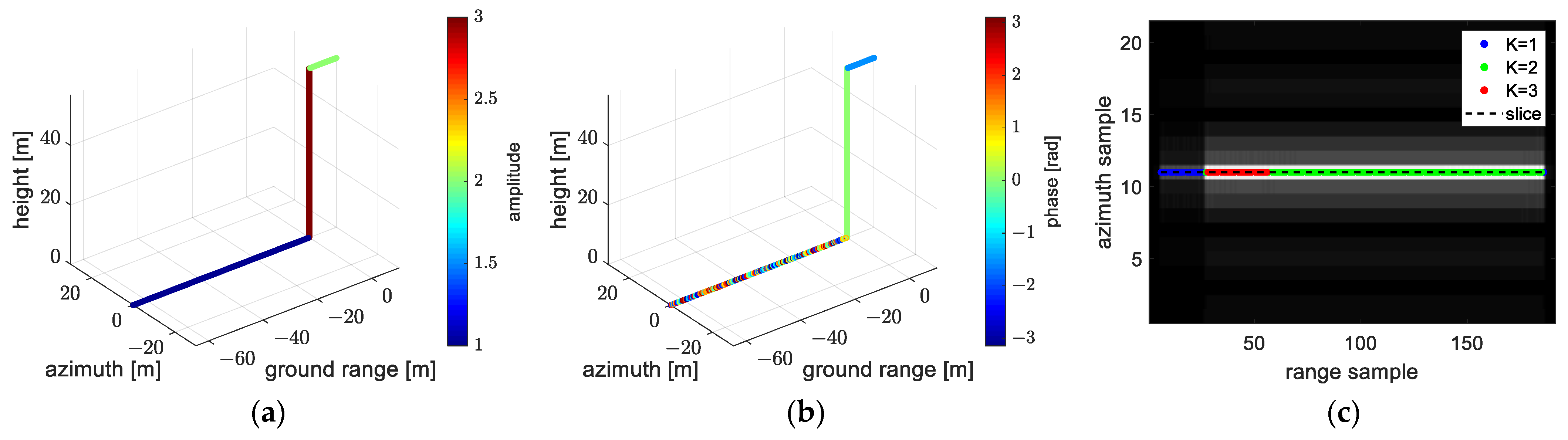 Remotesensing 14 05452 g009 Remotesensing 14 05452 g009