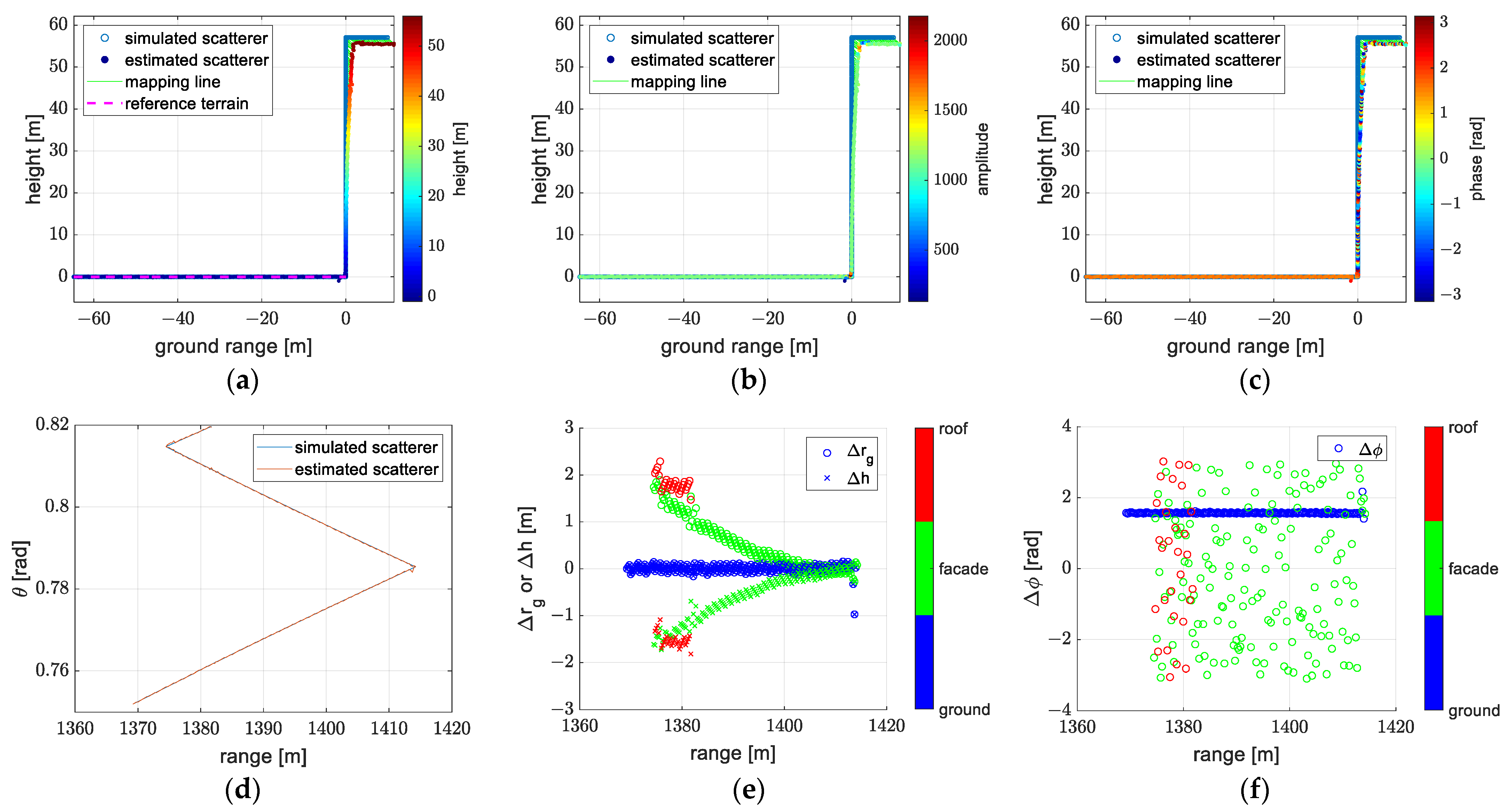 Remotesensing 14 05452 g010 Remotesensing 14 05452 g010