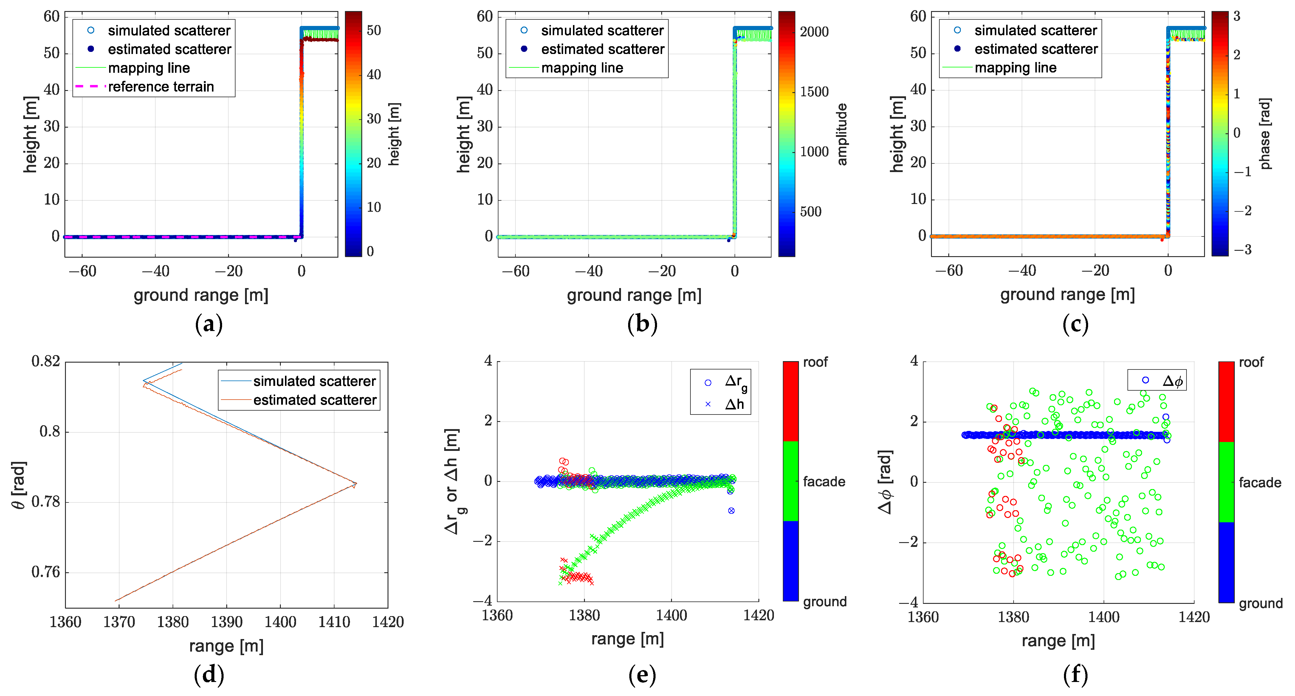 Remotesensing 14 05452 g012 Remotesensing 14 05452 g012