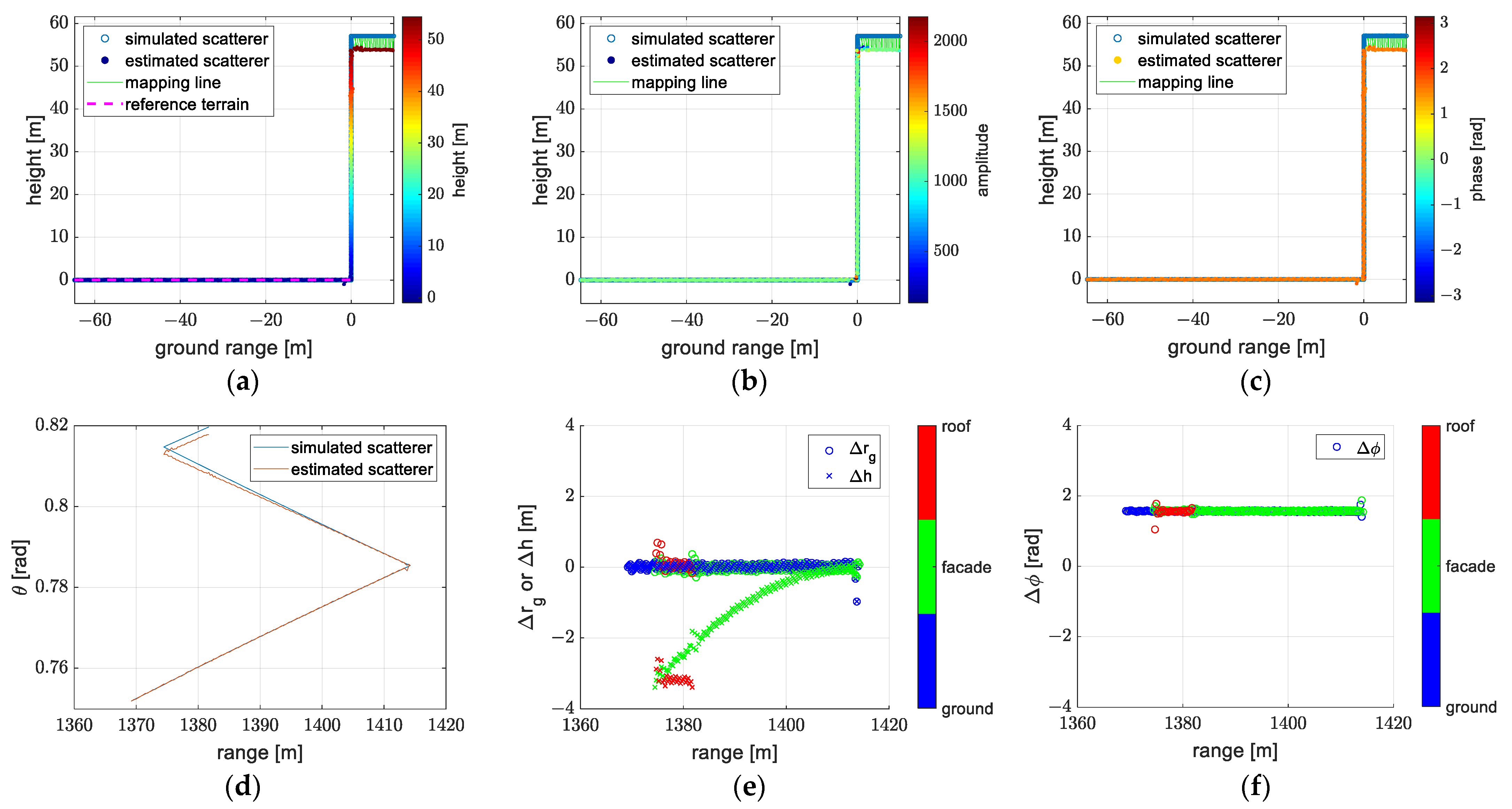 Remotesensing 14 05452 g013 Remotesensing 14 05452 g013