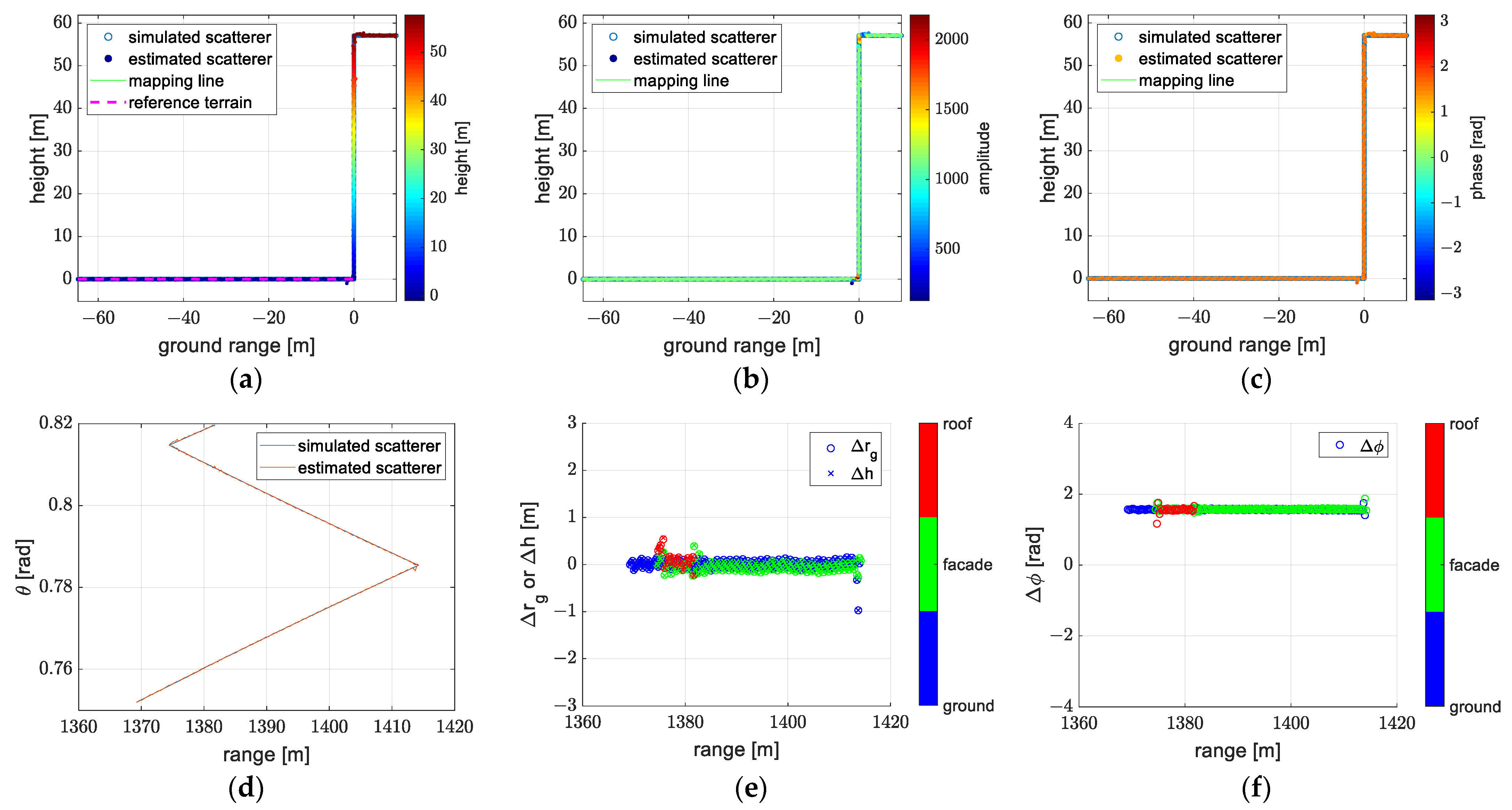 Remotesensing 14 05452 g014 Remotesensing 14 05452 g014