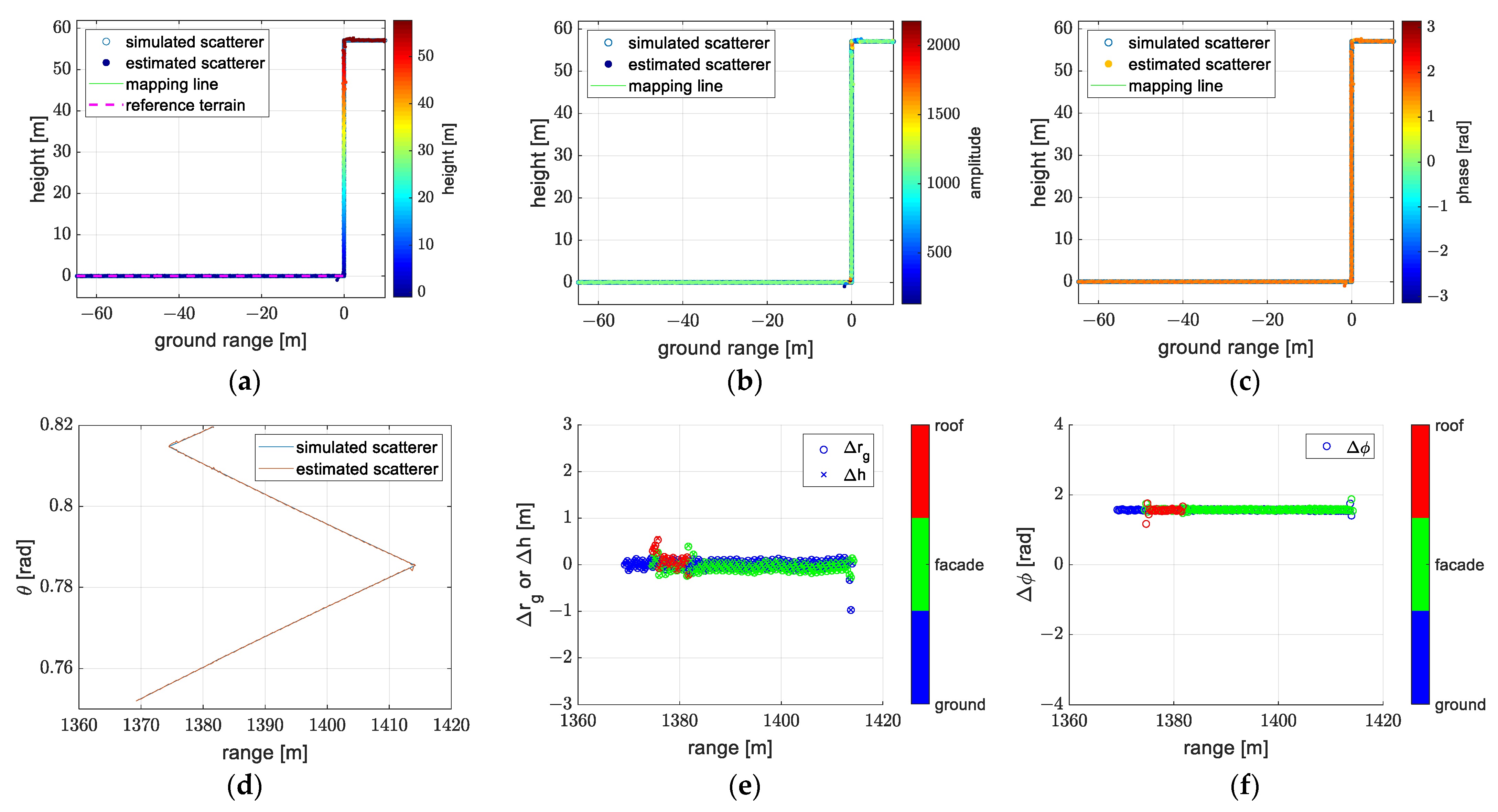 Remotesensing 14 05452 g015 Remotesensing 14 05452 g015
