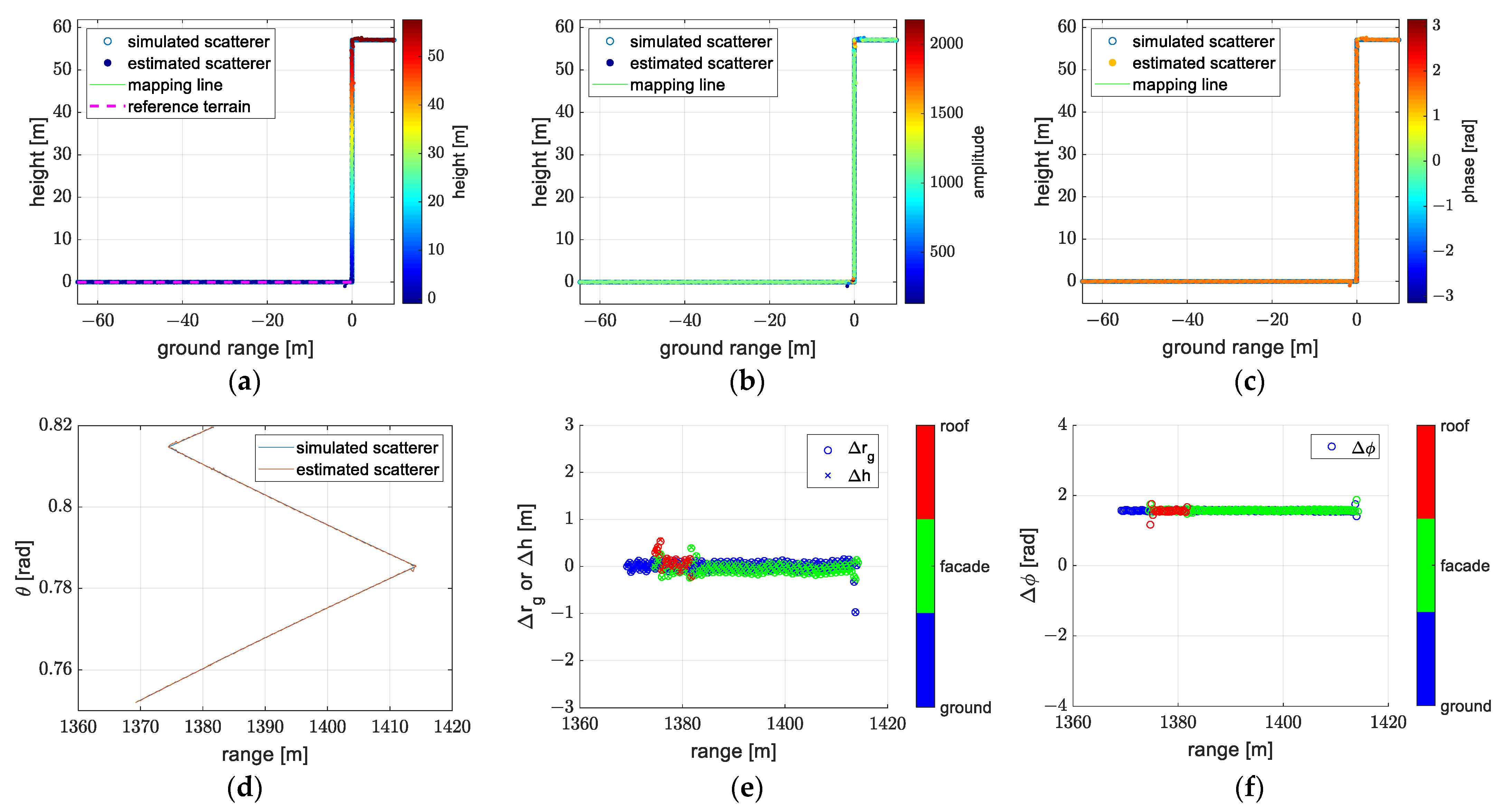 Remotesensing 14 05452 g016 Remotesensing 14 05452 g016
