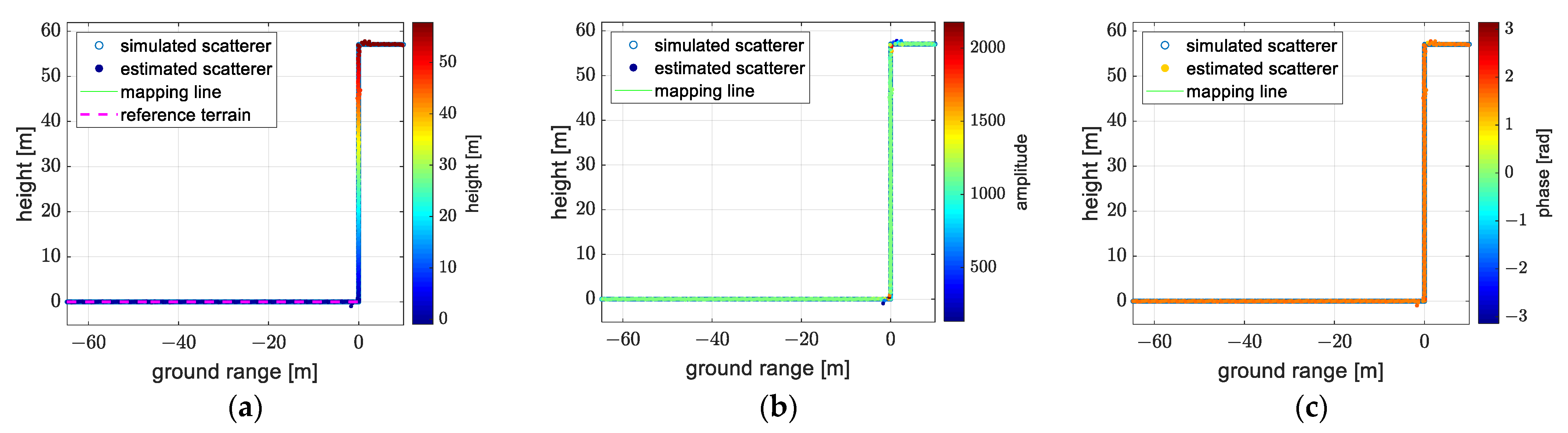 Remotesensing 14 05452 g017a Remotesensing 14 05452 g017a