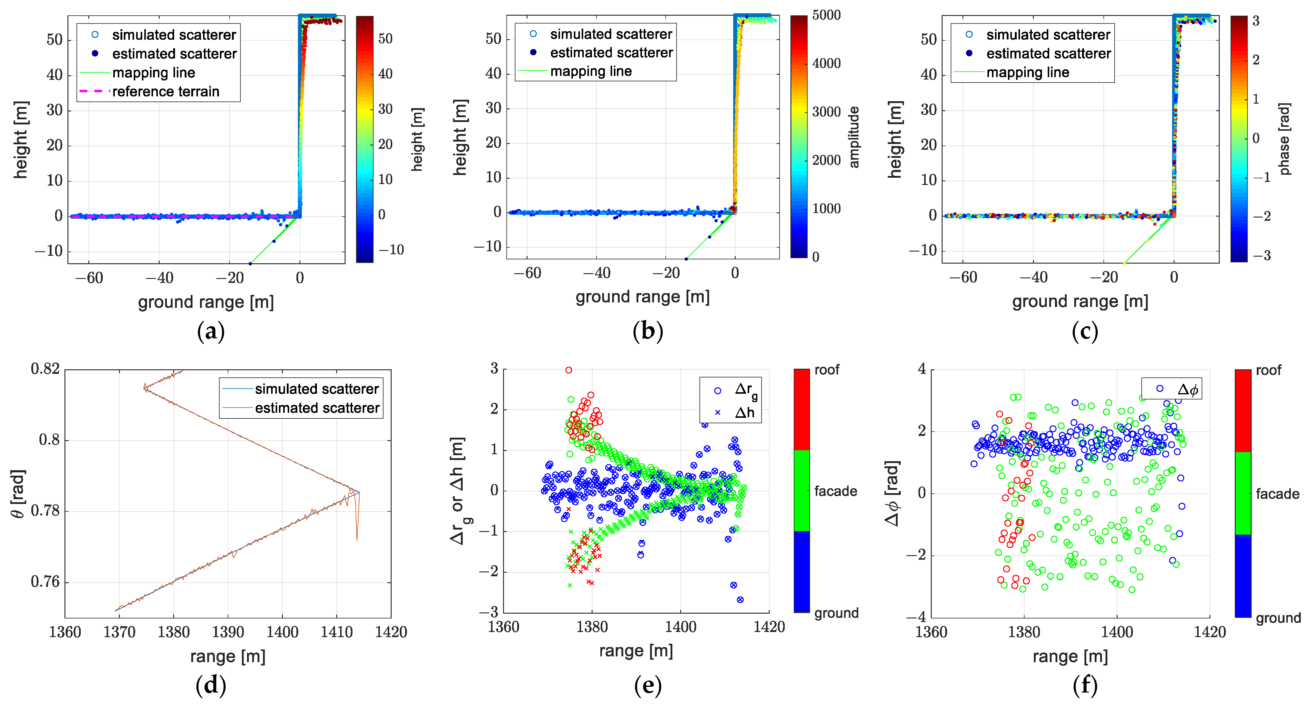 Remotesensing 14 05452 g018 Remotesensing 14 05452 g018