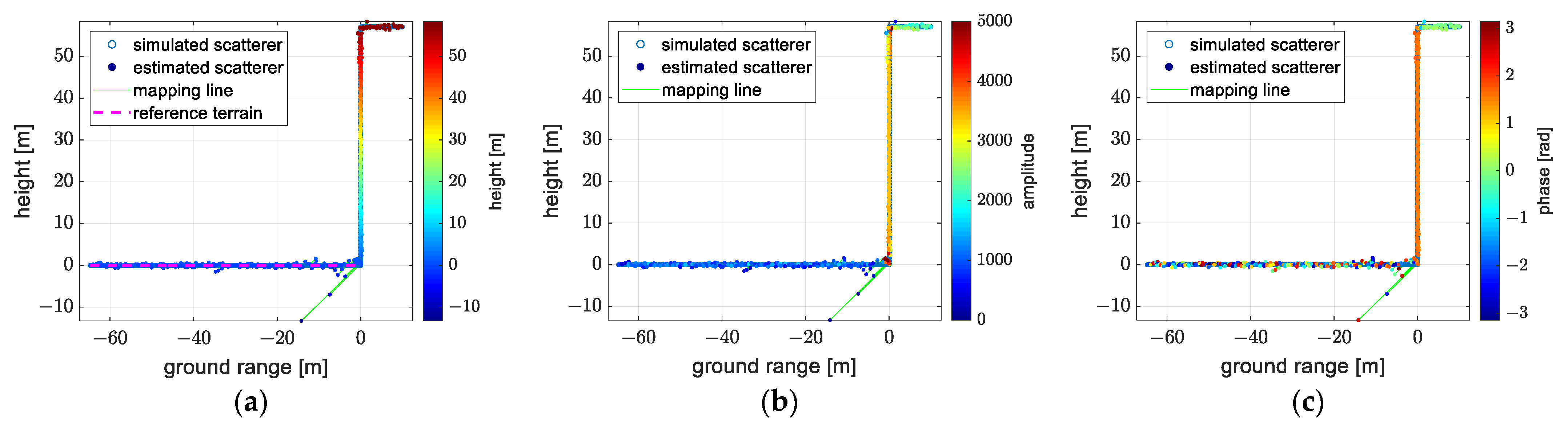 Remotesensing 14 05452 g019a Remotesensing 14 05452 g019a