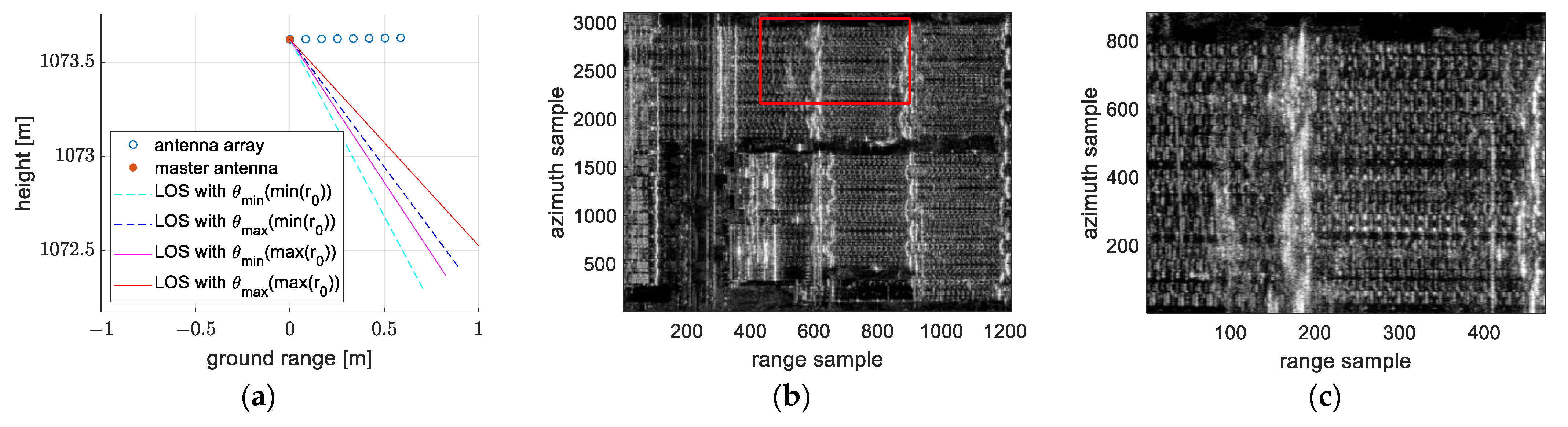 Remotesensing 14 05452 g020 Remotesensing 14 05452 g020