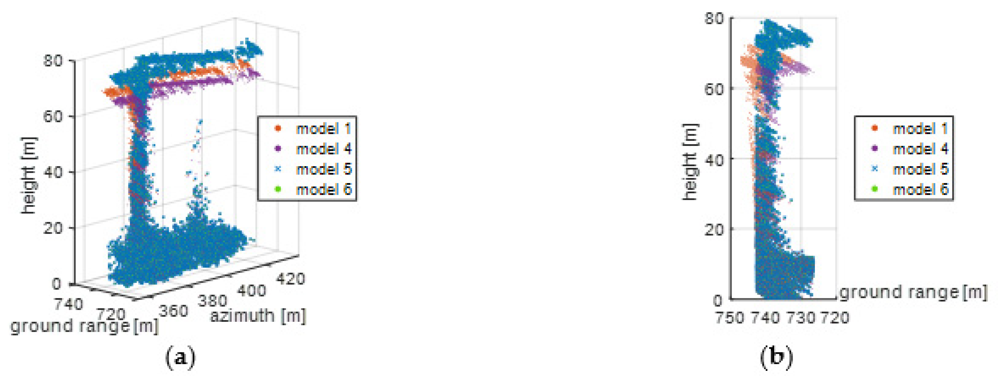 Remotesensing 14 05452 g023a Remotesensing 14 05452 g023a