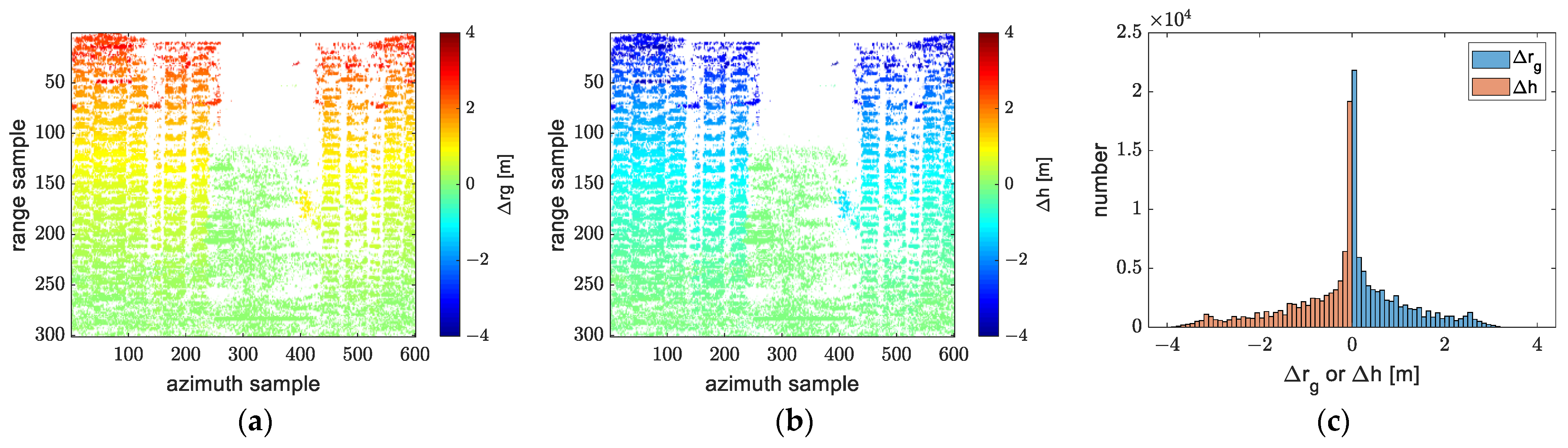 Remotesensing 14 05452 g026 Remotesensing 14 05452 g026