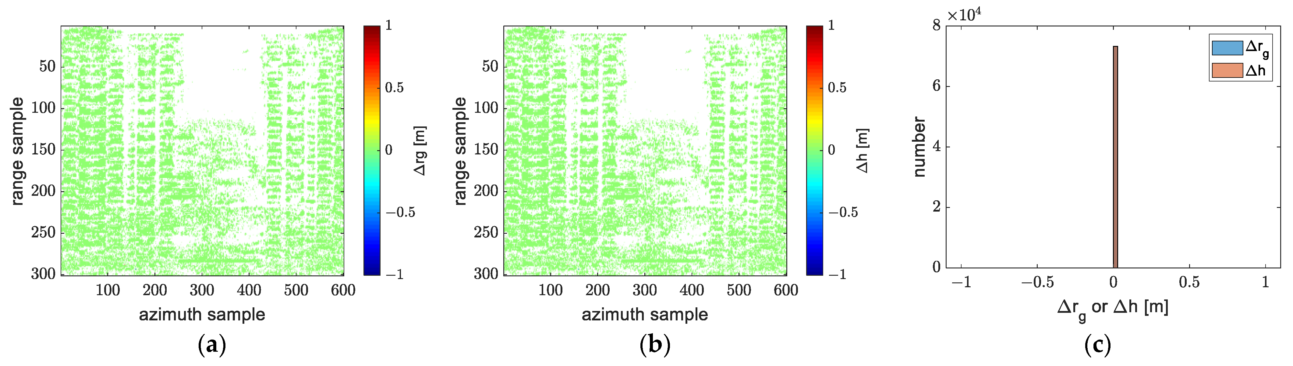Remotesensing 14 05452 g027 Remotesensing 14 05452 g027
