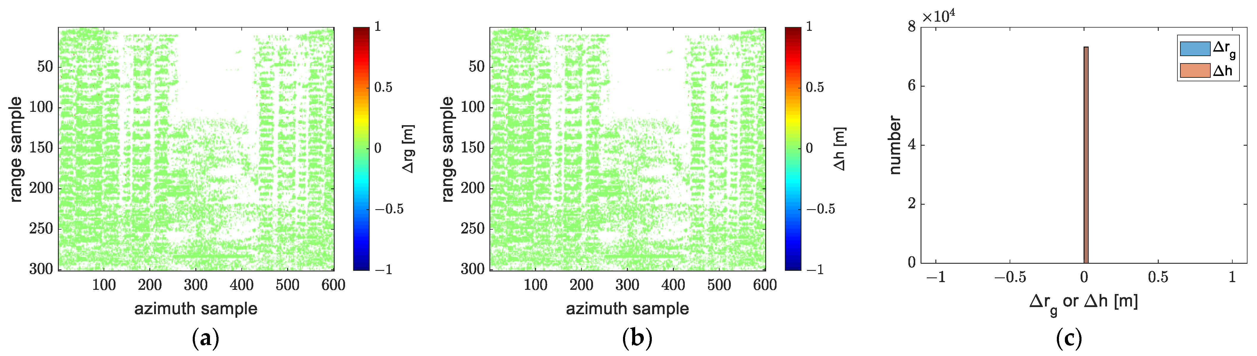 Remotesensing 14 05452 g028 Remotesensing 14 05452 g028