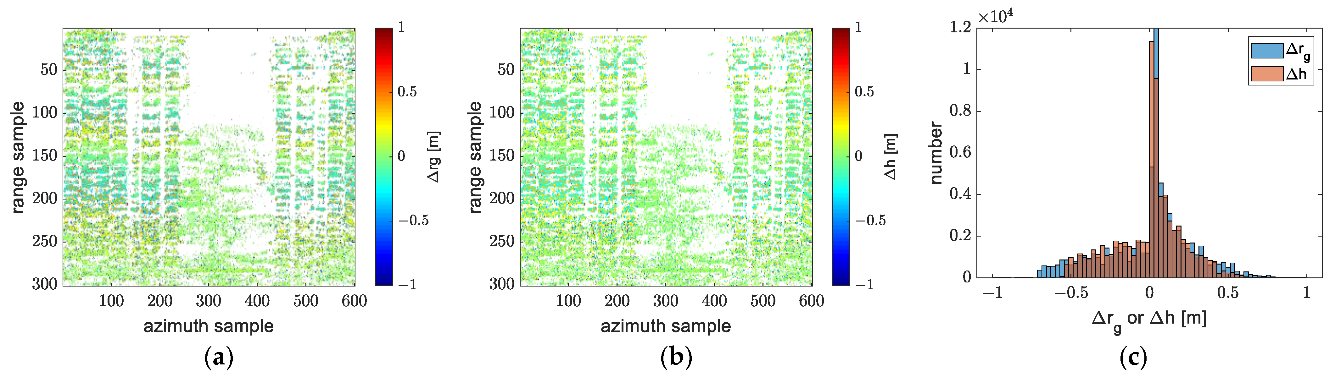 Remotesensing 14 05452 g030 Remotesensing 14 05452 g030