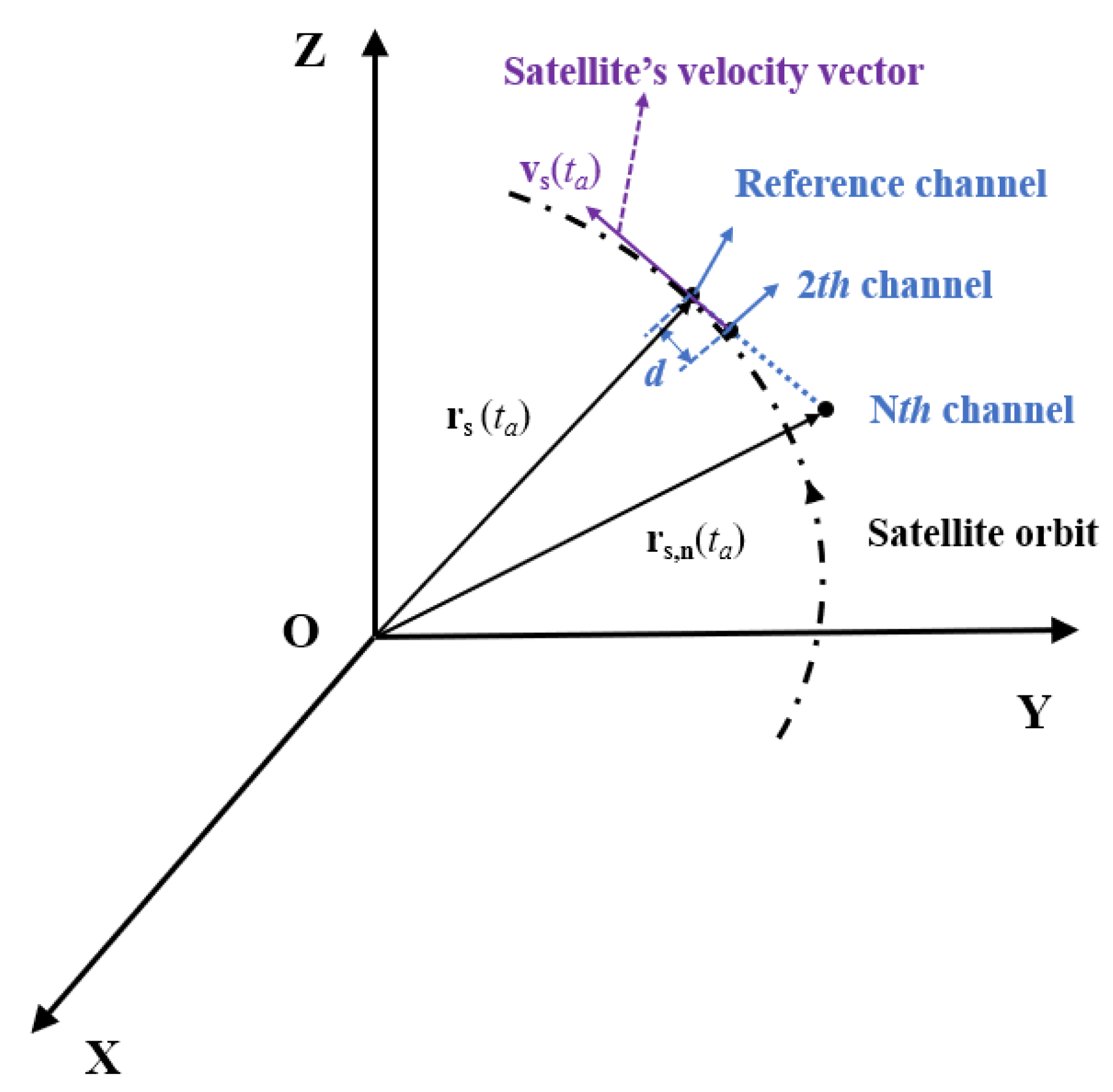 Remotesensing 14 05453 g002