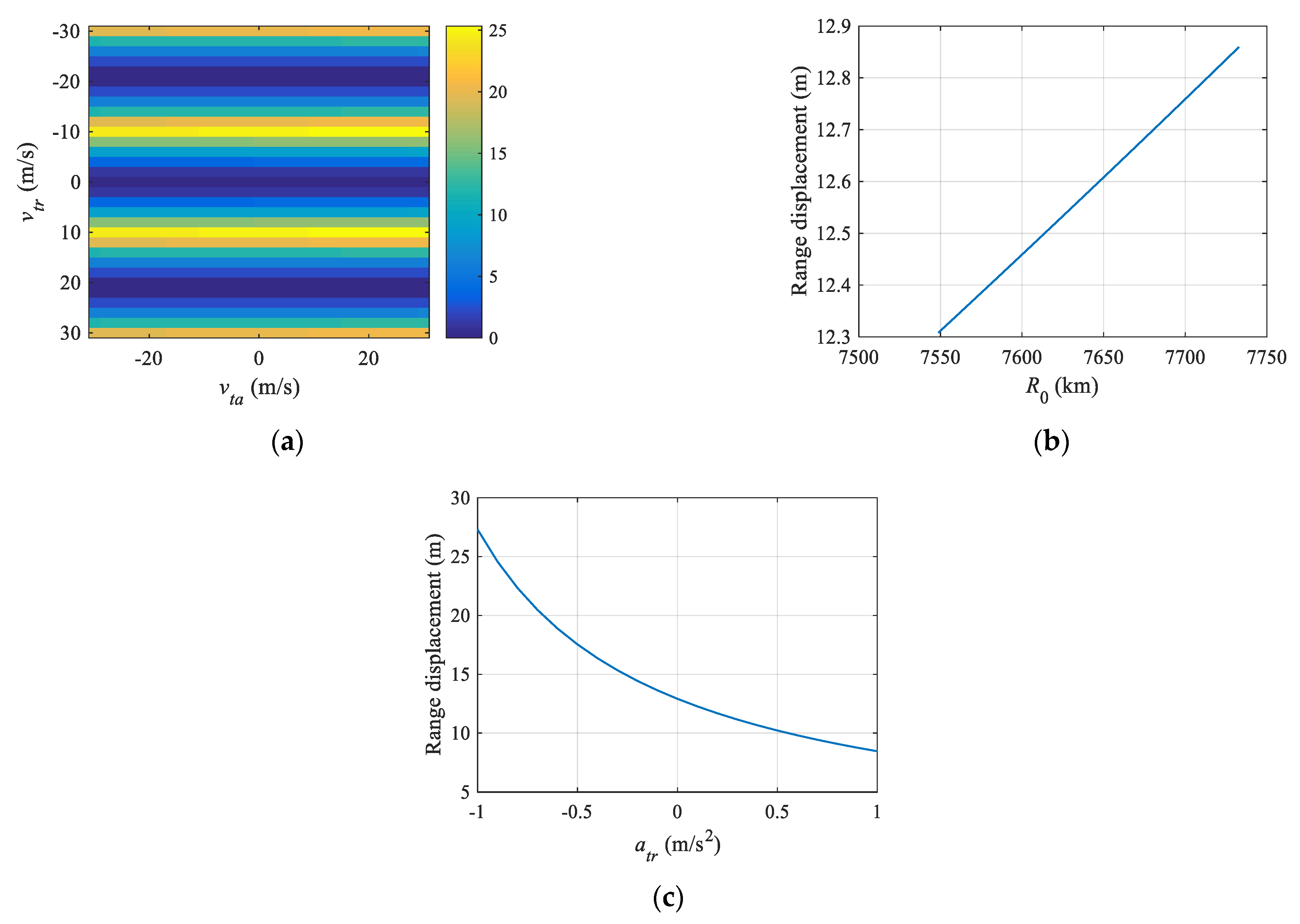 Remotesensing 14 05453 g004