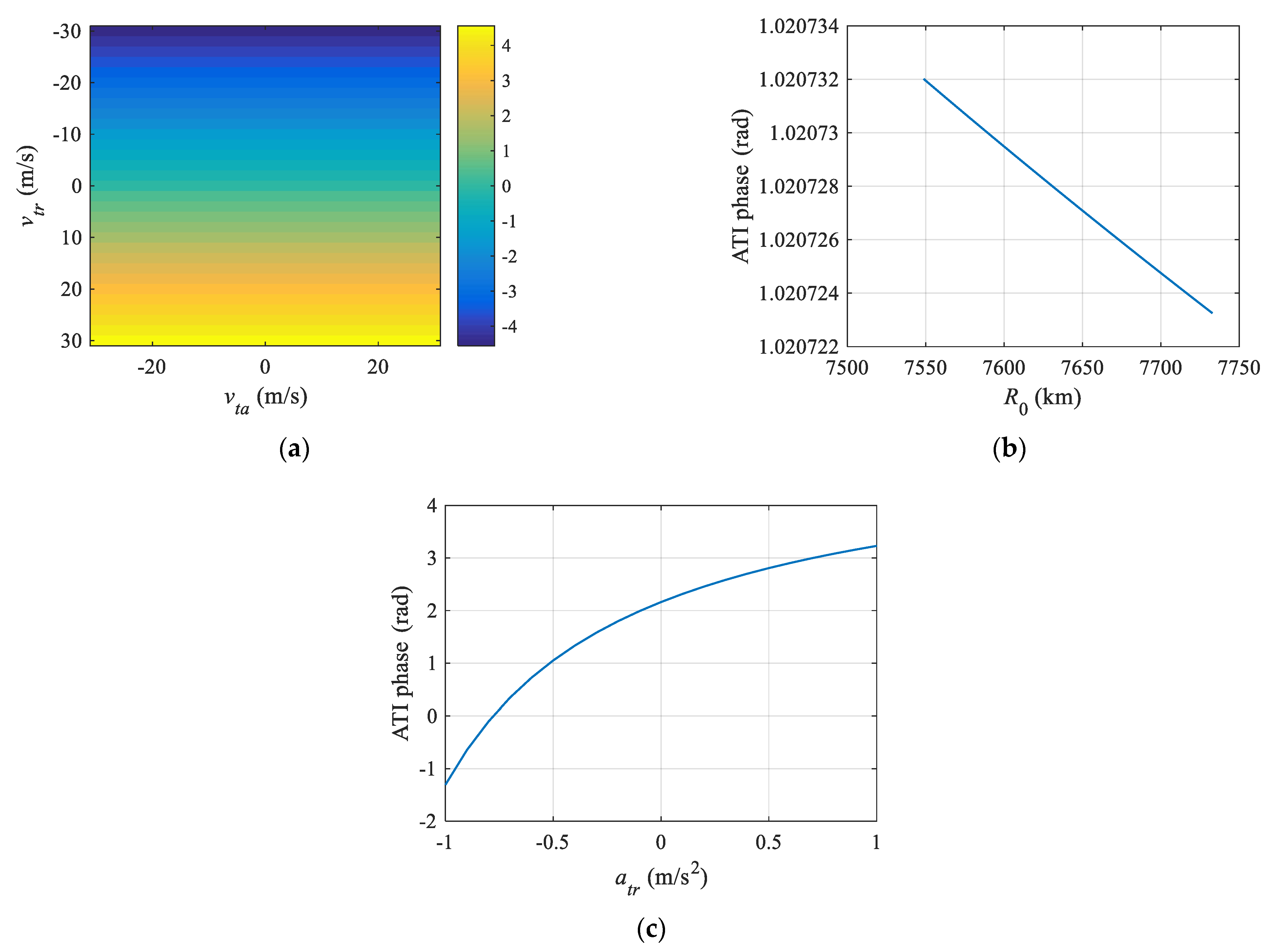Remotesensing 14 05453 g006