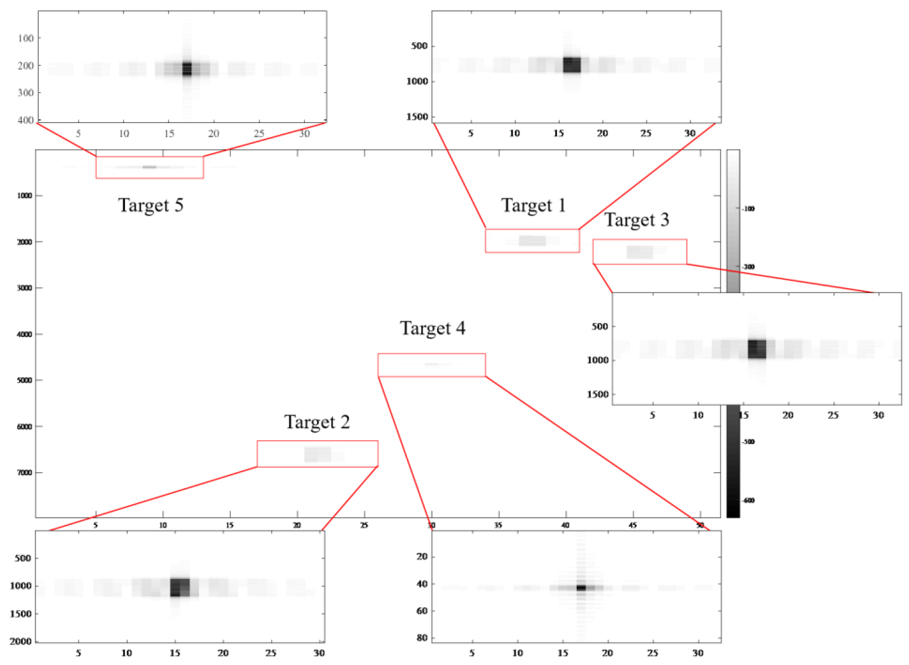 Remotesensing 14 05453 g008