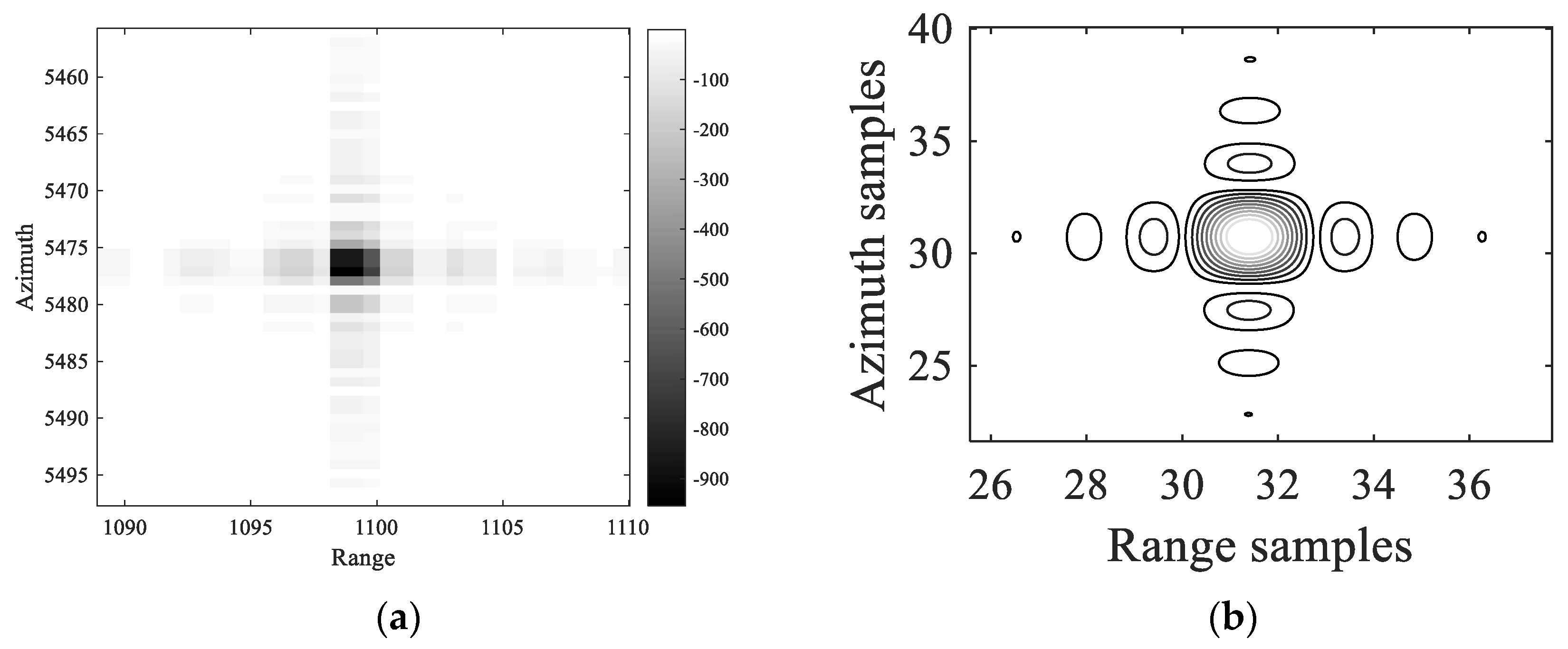 Remotesensing 14 05453 g010
