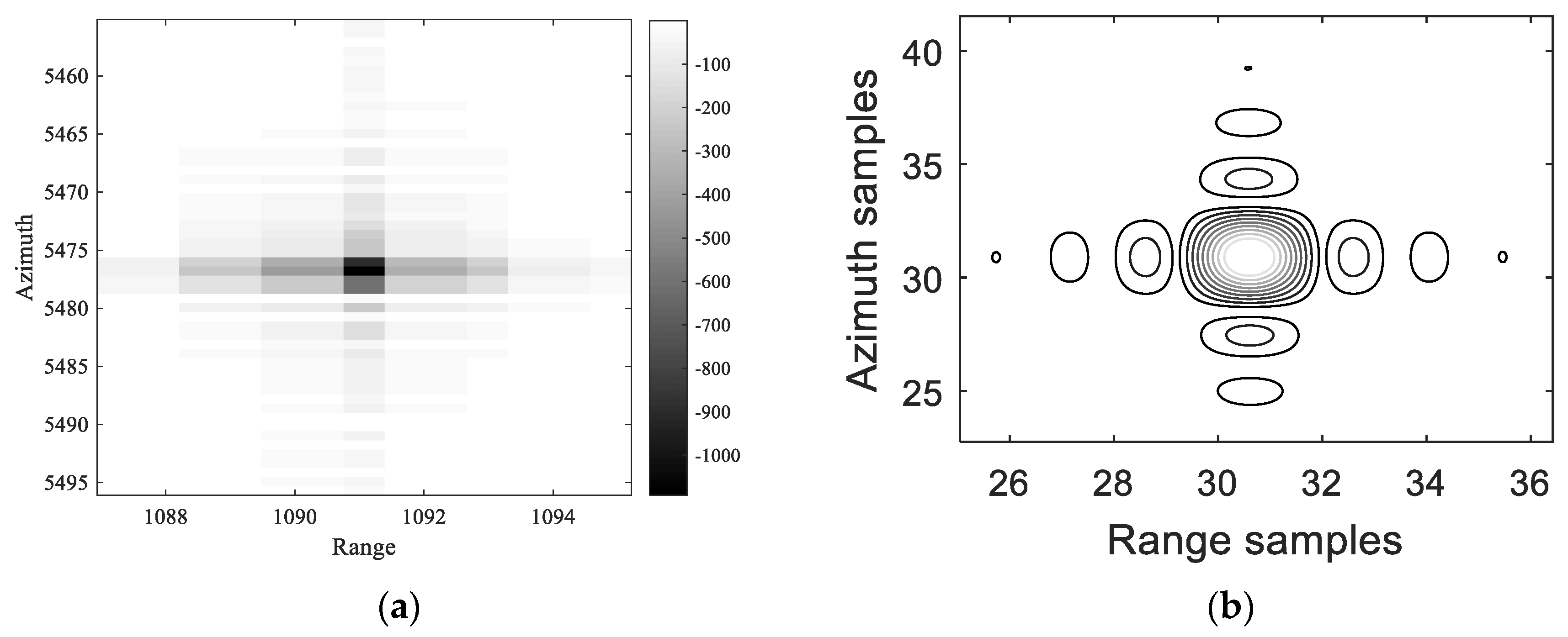 Remotesensing 14 05453 g011